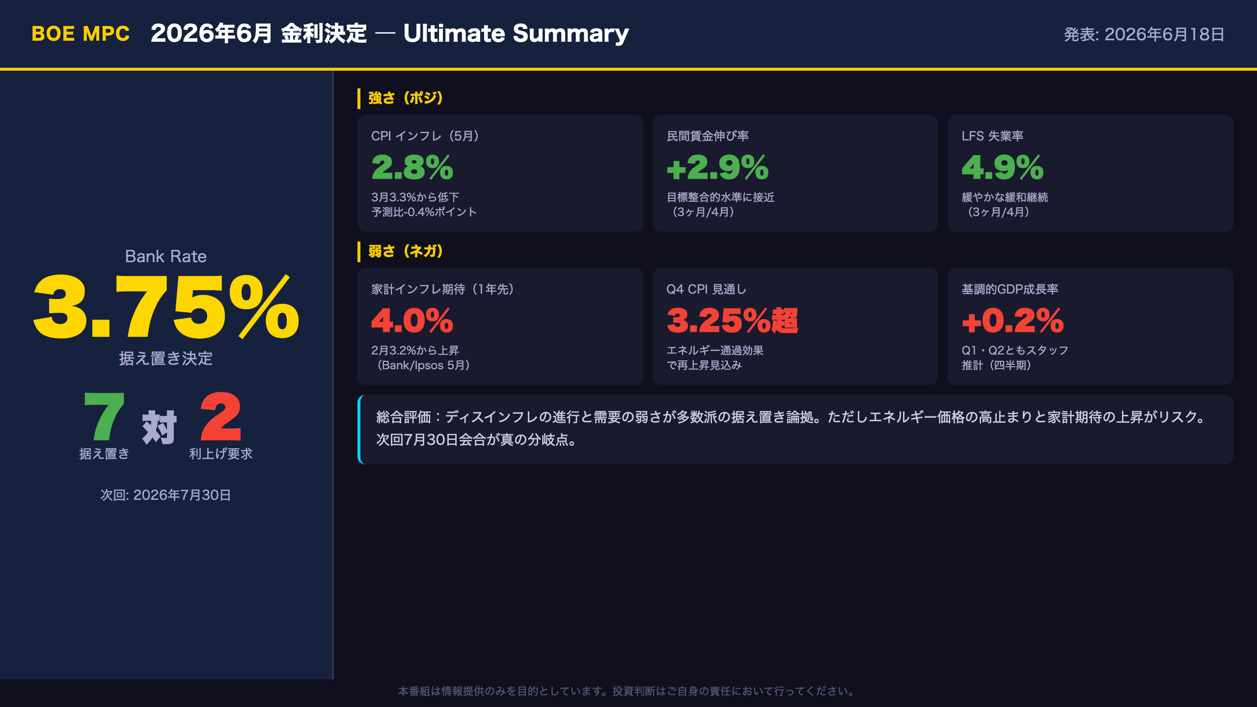 BOE - Ultimate Summary:7対2の据え置き ― 中東ショックが揺さぶるBOEの均衡