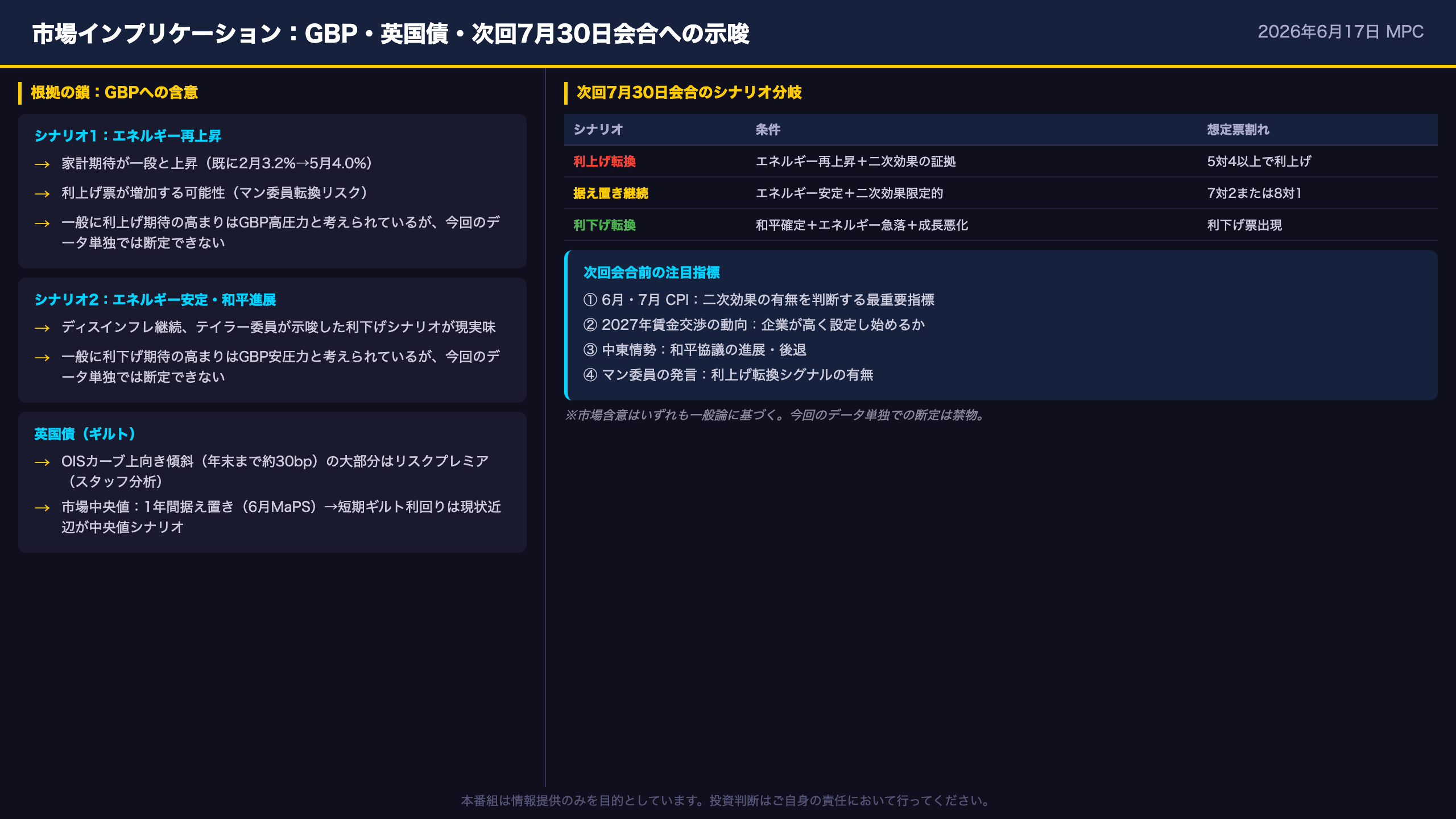 市場インプリケーション:GBP・英国債・次回7月30日会合への示唆