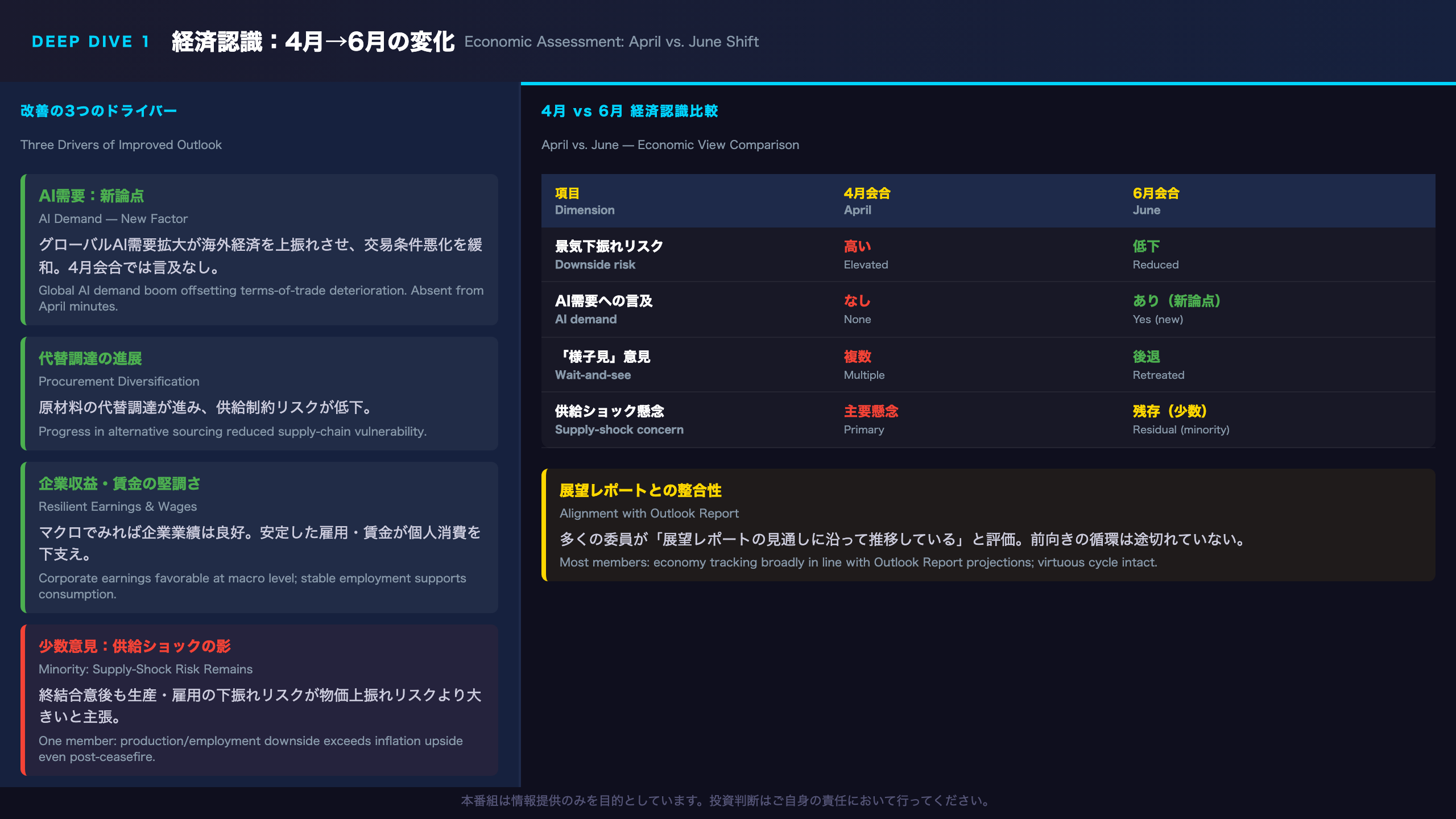 経済認識の深掘り:景気下振れリスクは低下、ただし供給ショックの影は残る