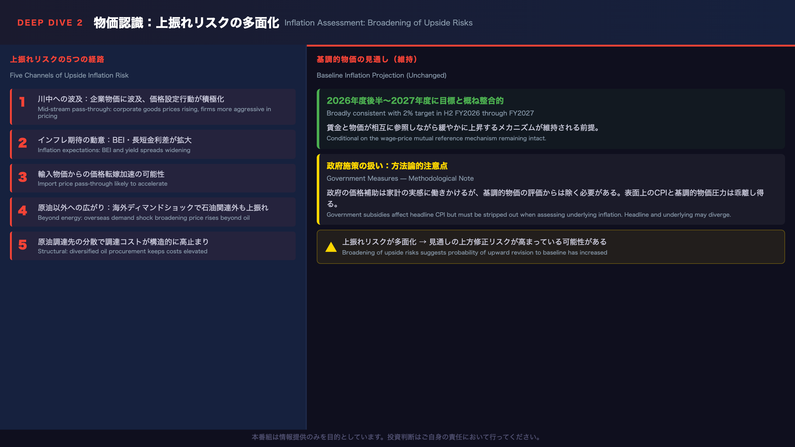 物価認識の深掘り:上振れリスクが多面的に拡大