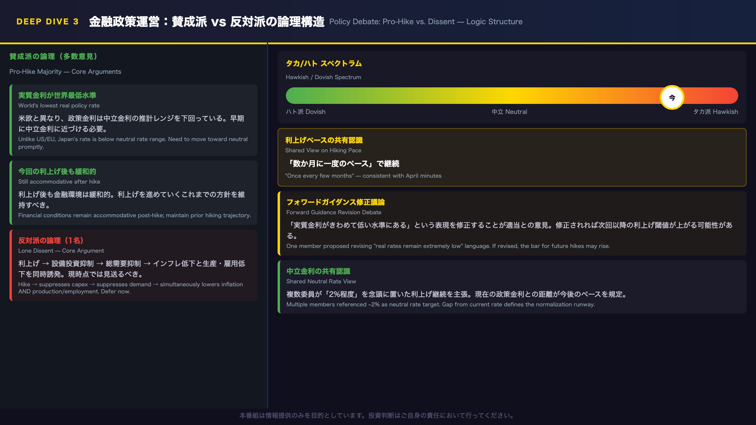 金融政策運営の深掘り:利上げ賛成派 vs 反対派の論理構造
