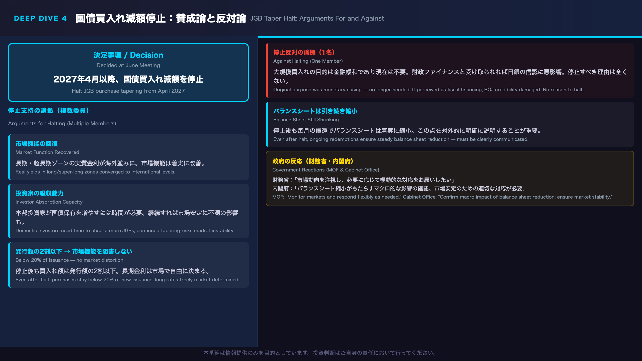 国債買入れ減額停止の深掘り:複数の論拠と一つの反論
