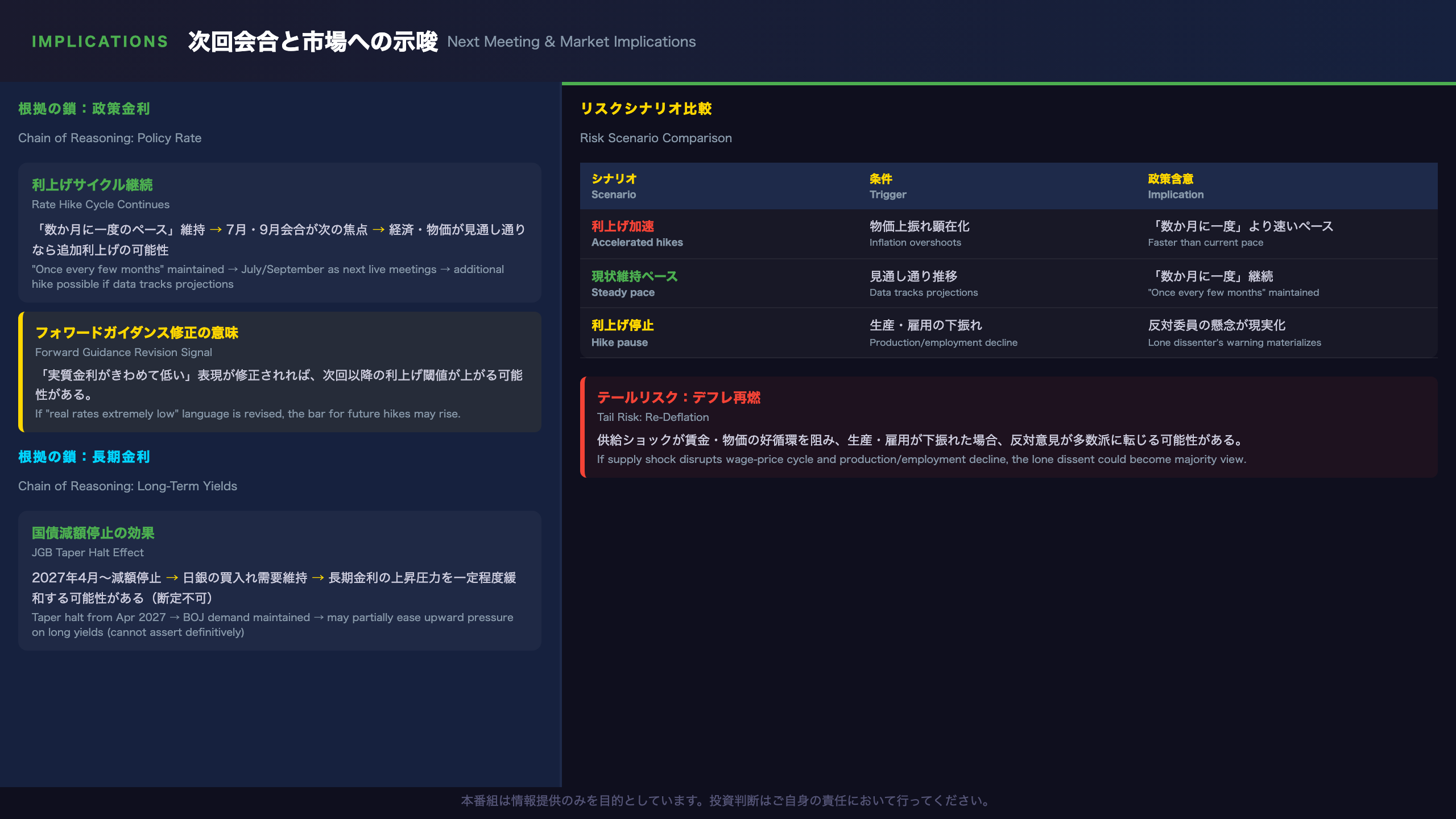 インプリケーション:次回以降の政策アクションと市場への示唆
