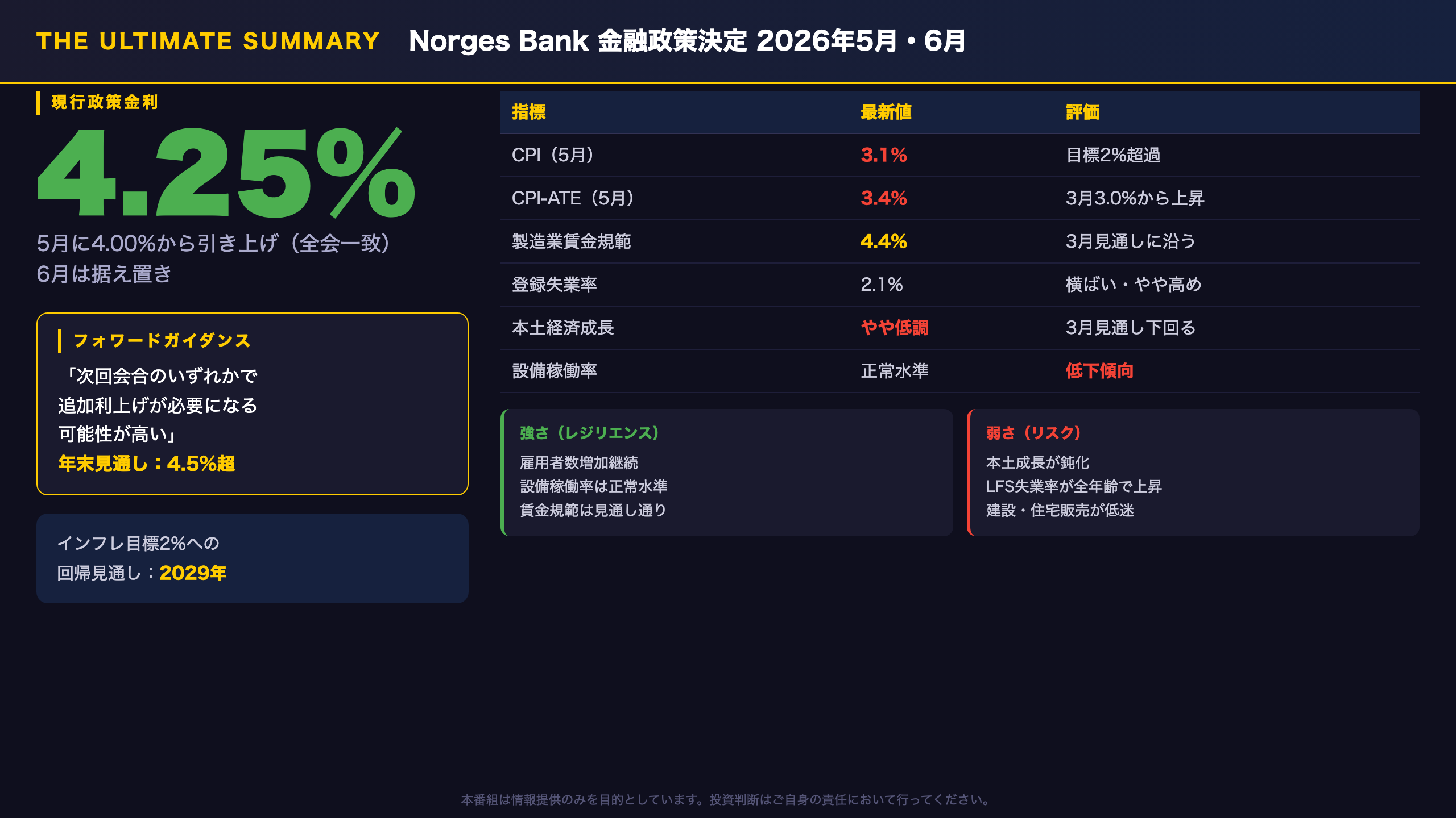 ノルウェー銀行 - The Ultimate Summary：5月利上げ・6月据え置き、そして次回追加利上げ示唆