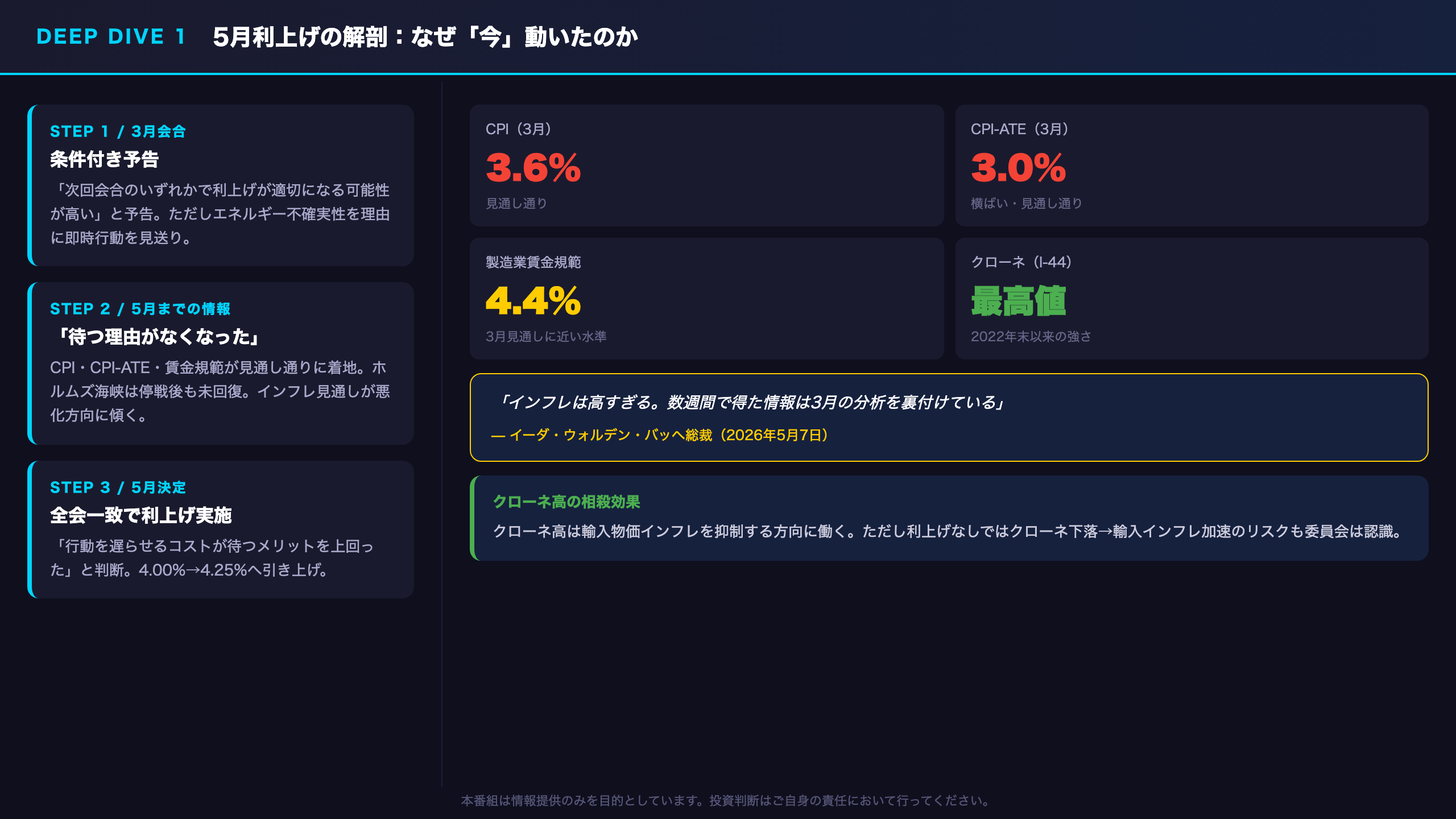 5月利上げの解剖：なぜ「今」動いたのか