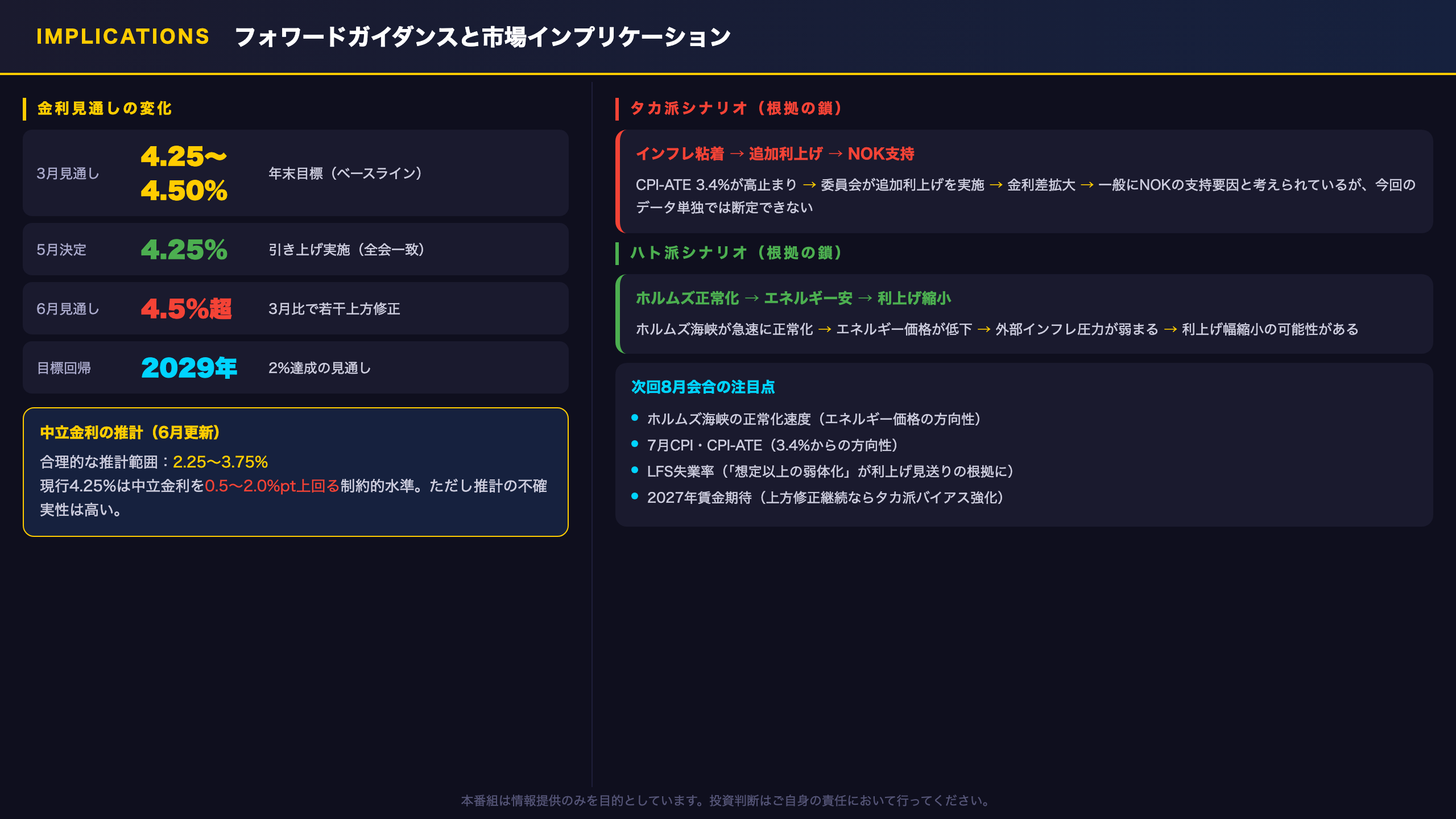 フォワードガイダンスと市場インプリケーション：NOK・金利・シナリオ分岐
