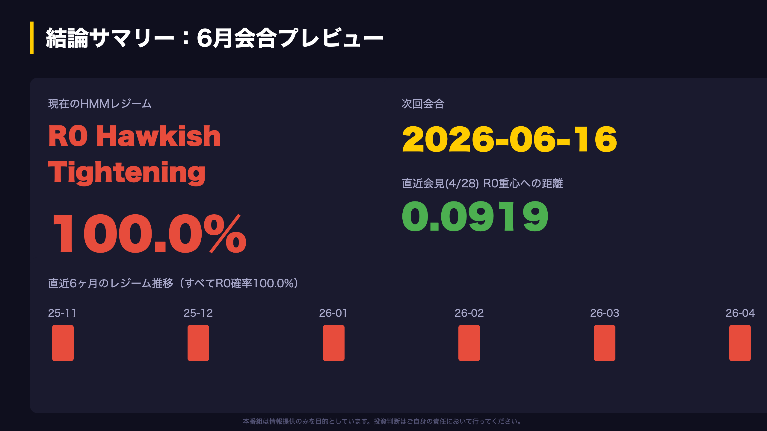 日銀 - 結論サマリー：Hawkishレジーム確率100%で迎える6月会合