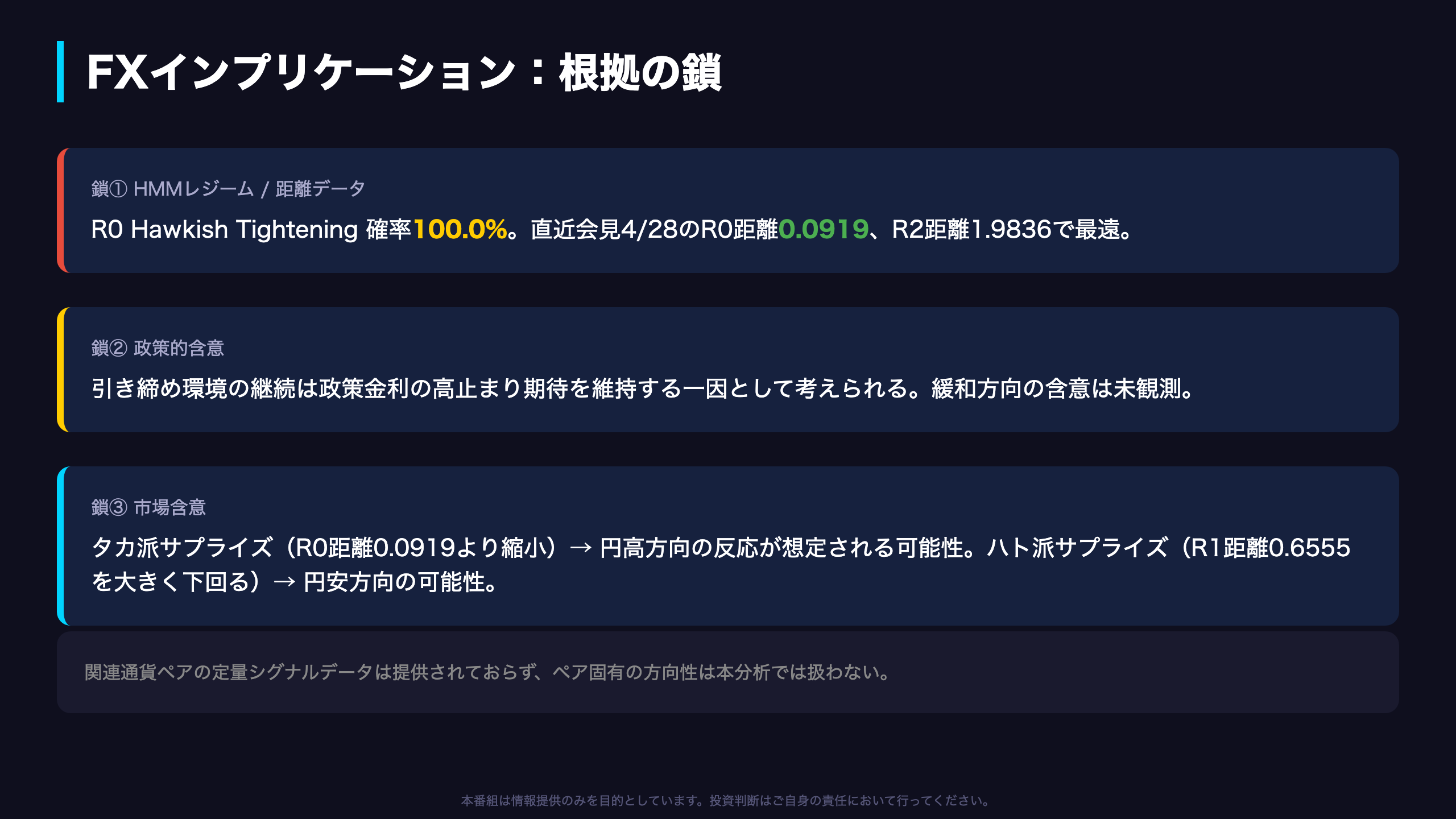 FXインプリケーション：根拠の鎖で読むドル円