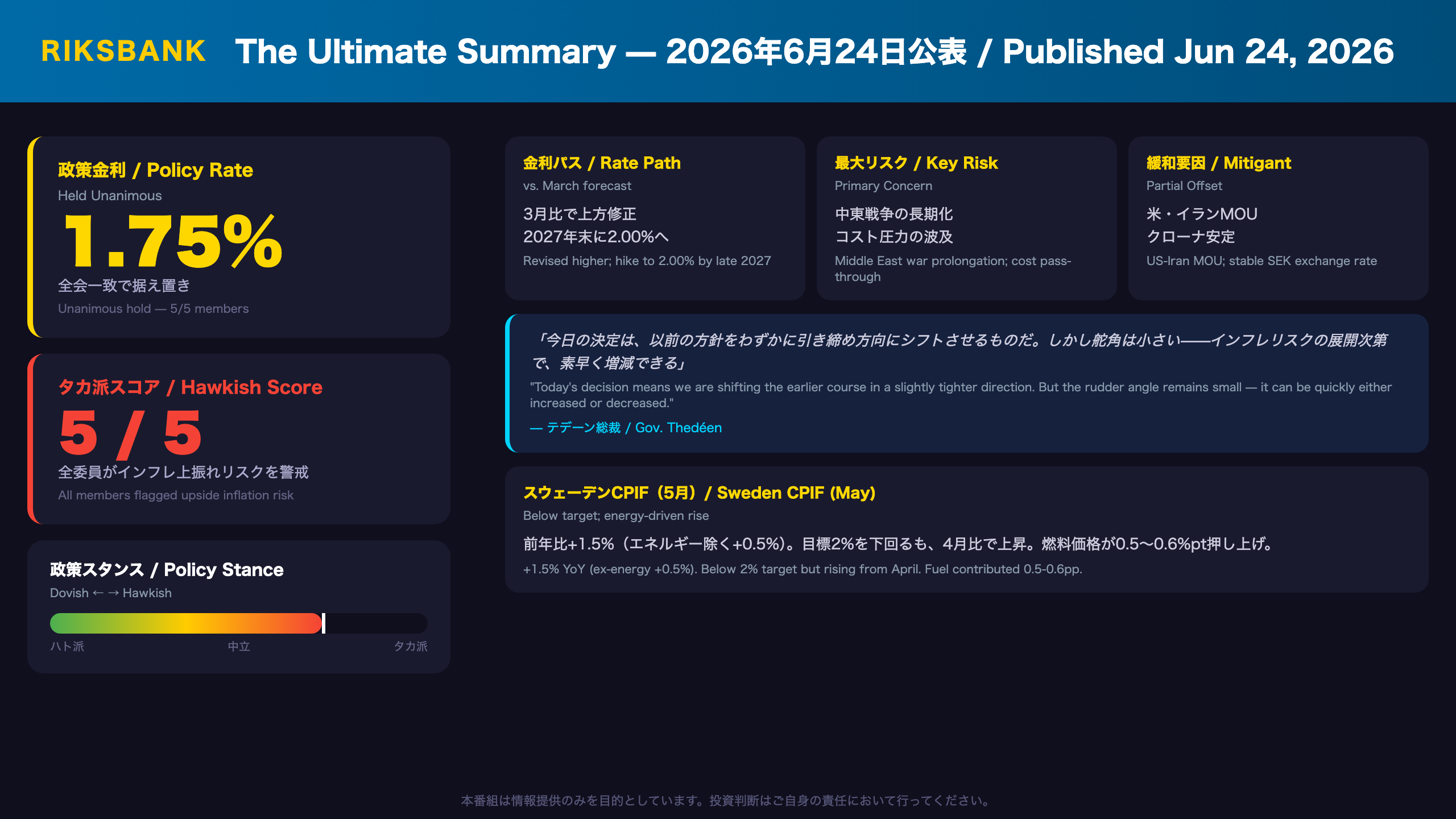 The Ultimate Summary：据え置きの裏に潜む全員一致のタカ派シフト