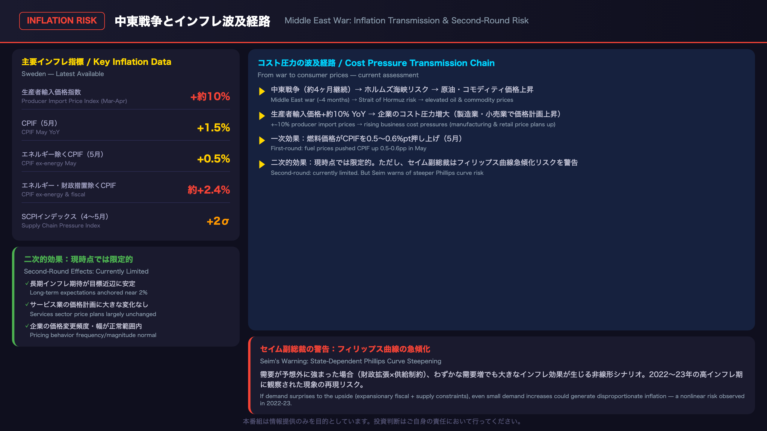 中東戦争とインフレ：コスト圧力の波及経路と二次的効果リスク