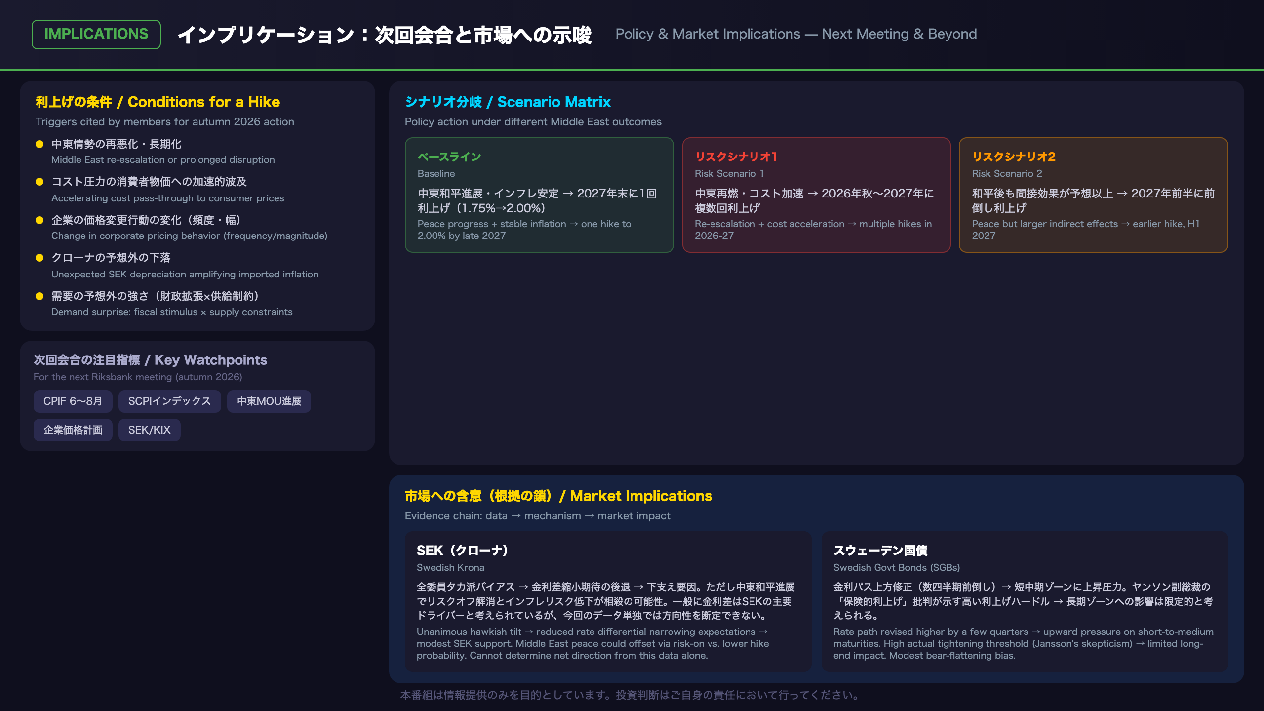 インプリケーション：次回会合への示唆と市場への影響