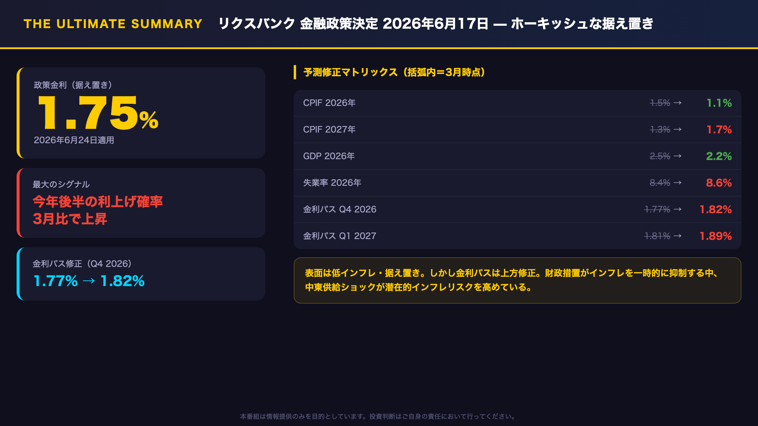 リクスバンク - The Ultimate Summary：ホーキッシュな据え置き——利上げ確率が上昇した決定の本質