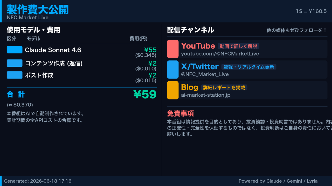 製作費大公開