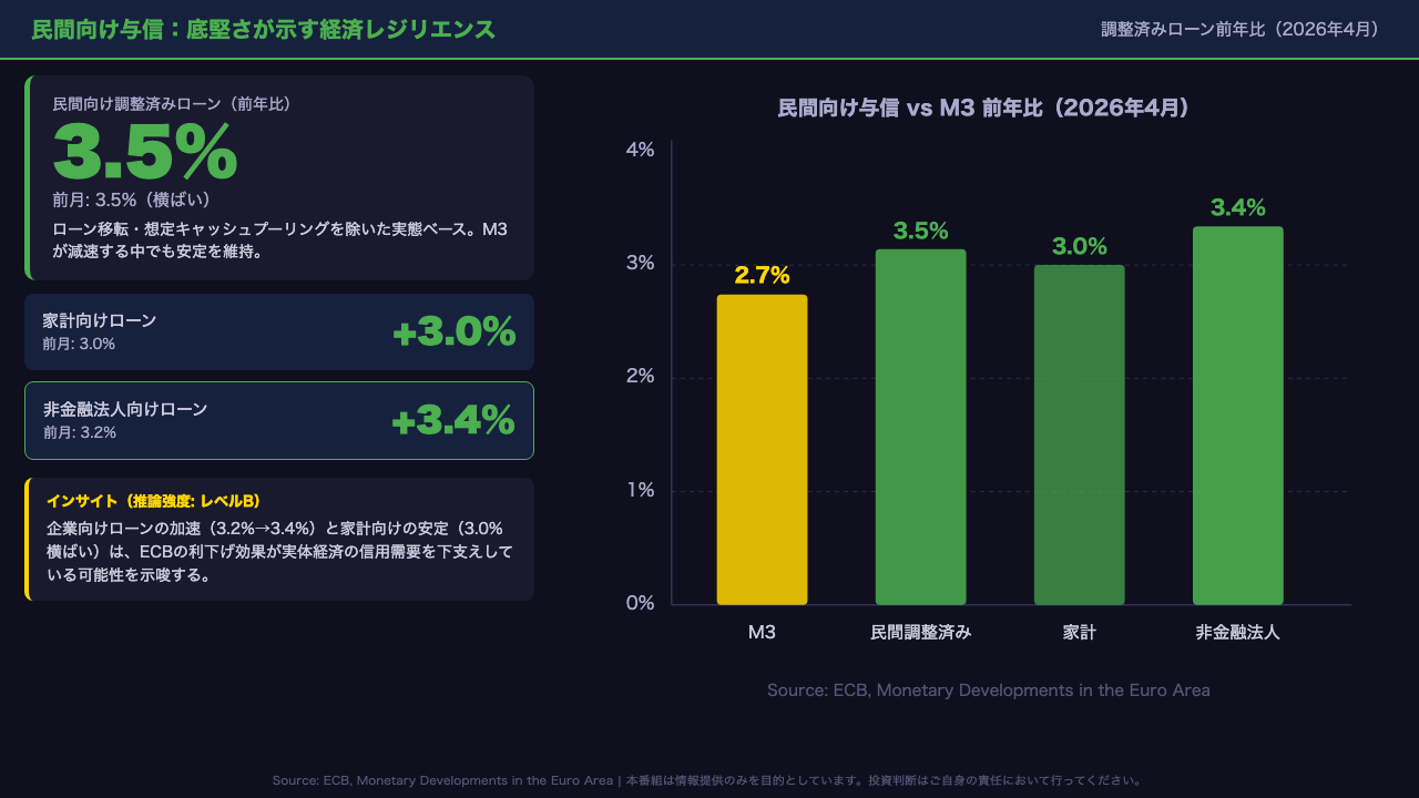 民間向け与信の底堅さ：信用サイドが示す経済の体温