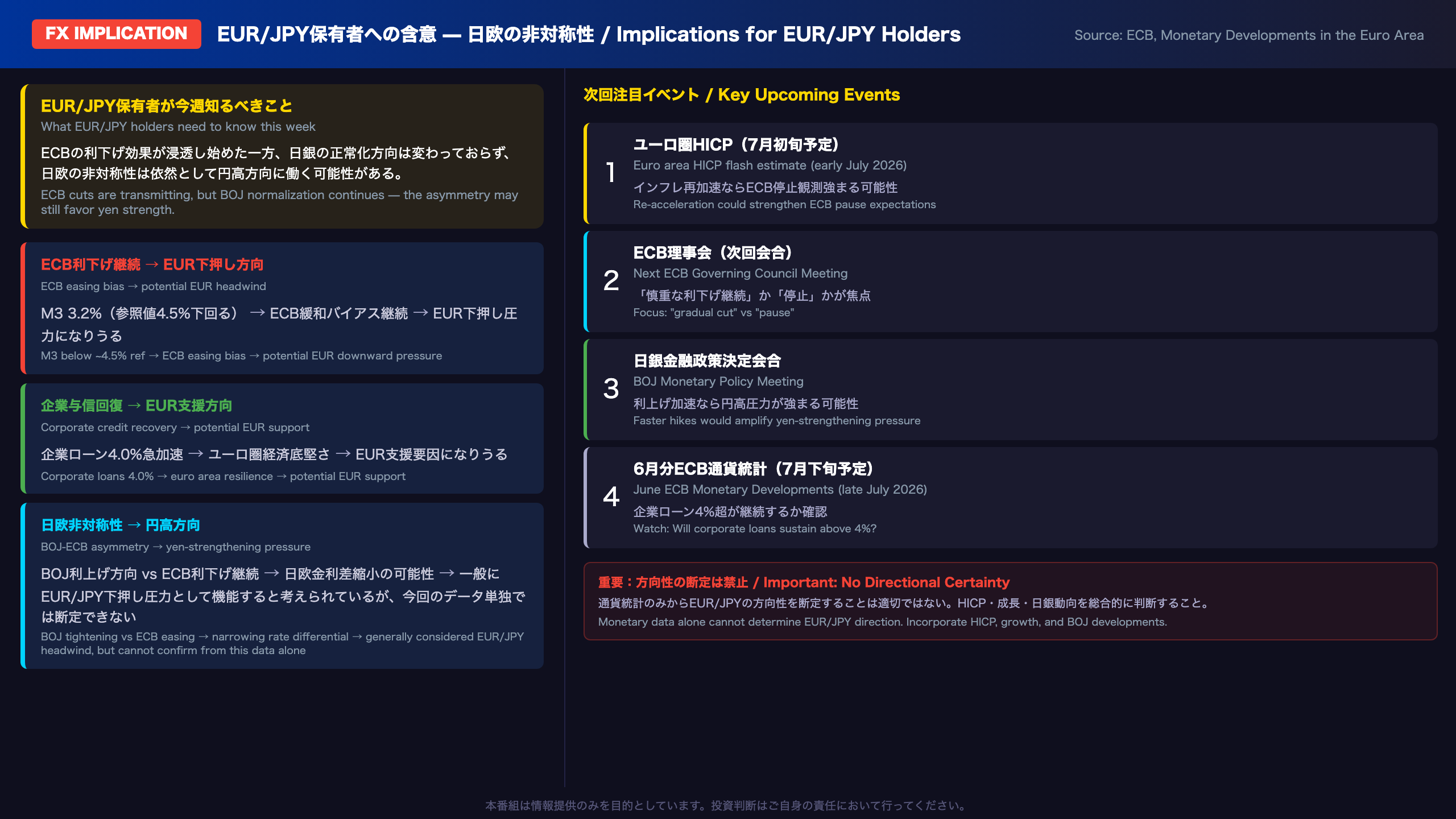 EUR/JPY保有者への含意 — 日欧の非対称性