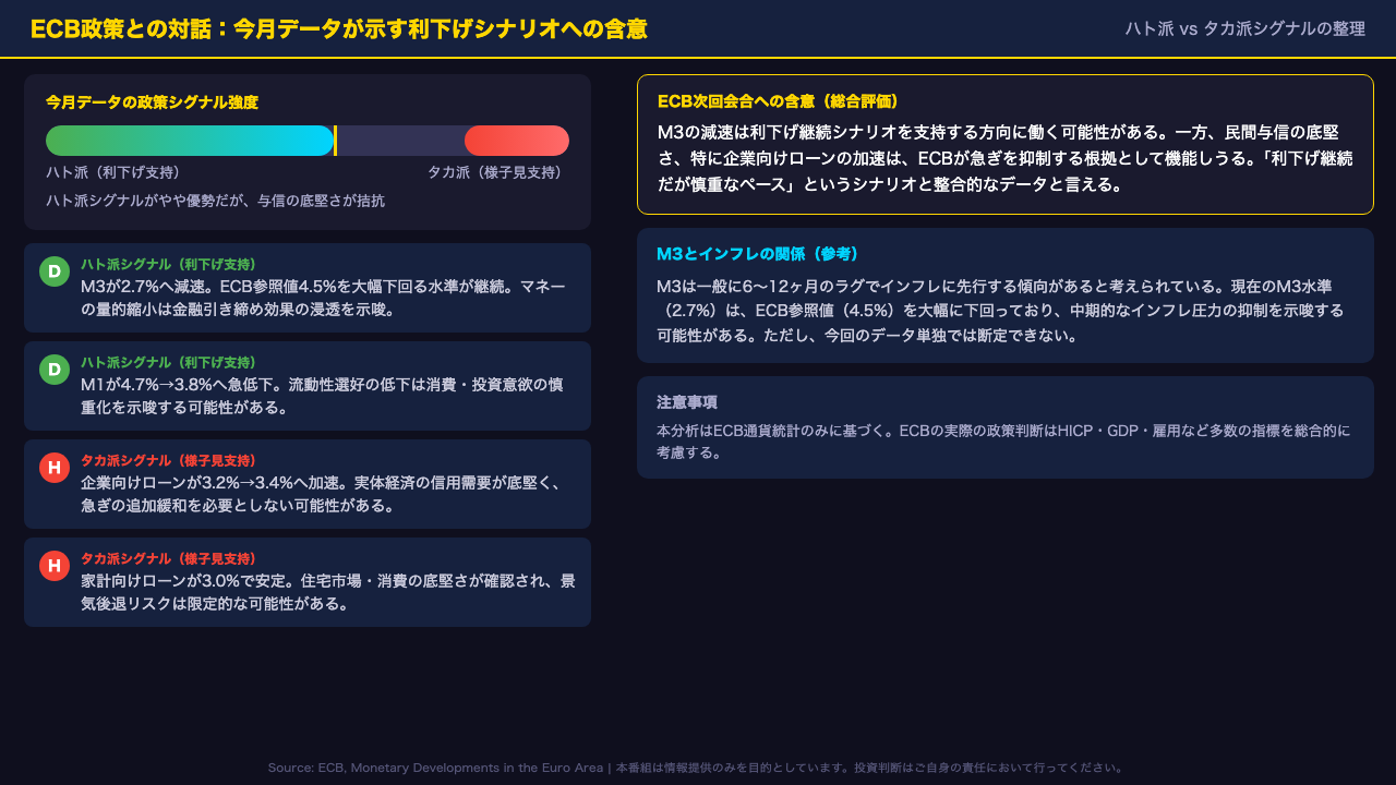 ECB政策との対話：利下げシナリオへの含意