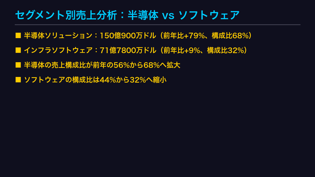 セグメント別売上分析：半導体 vs ソフトウェア