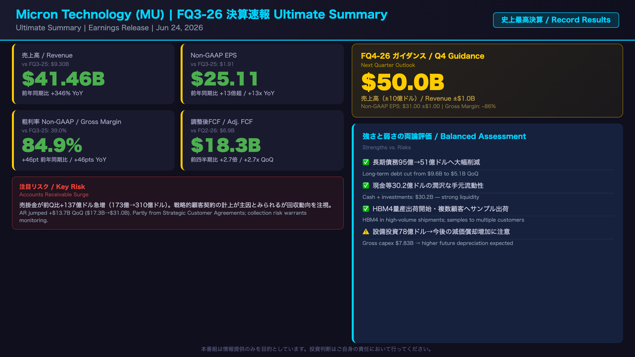 マイクロン決算 - Ultimate Summary：史上最高決算の全体像