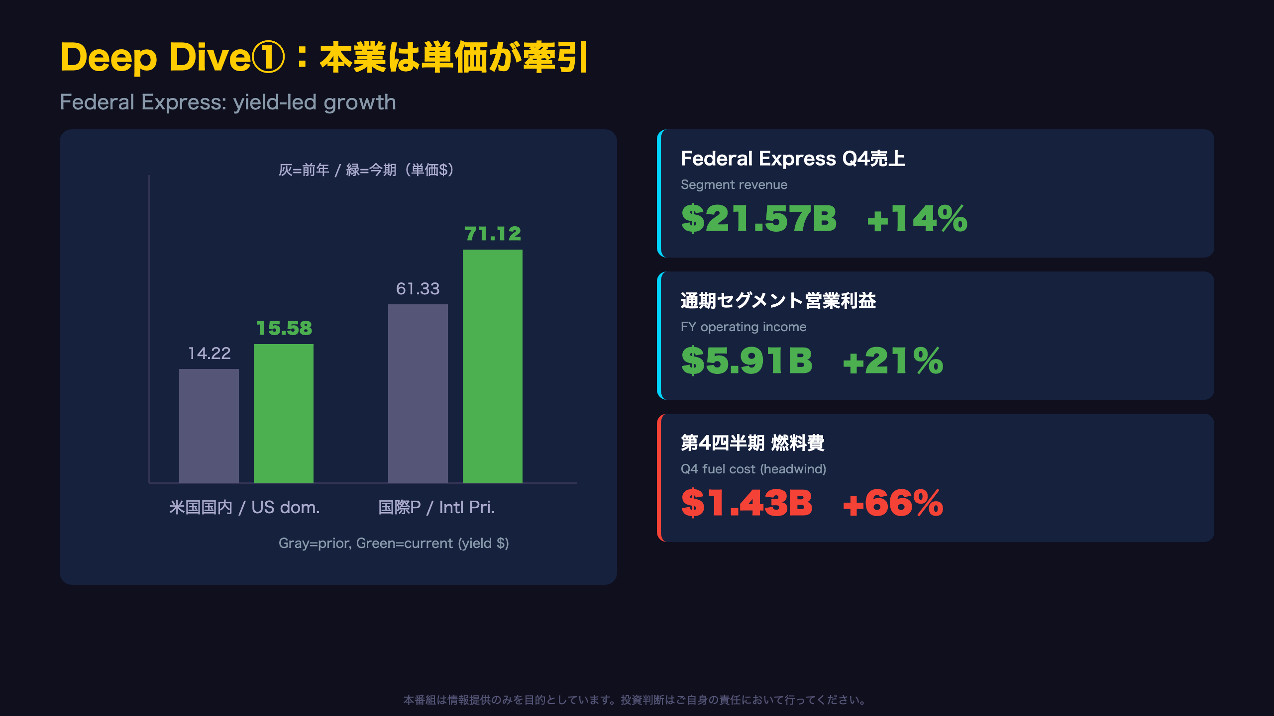 Deep Dive①：本業Federal Expressの単価ドライブ