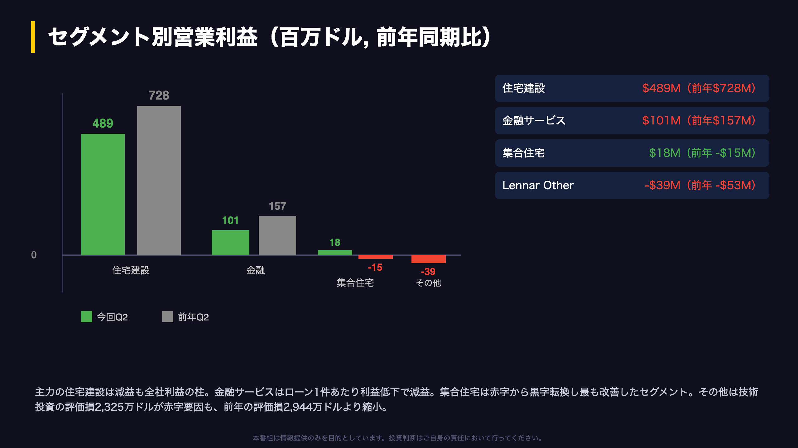 Deep Dive②:セグメント別の明暗