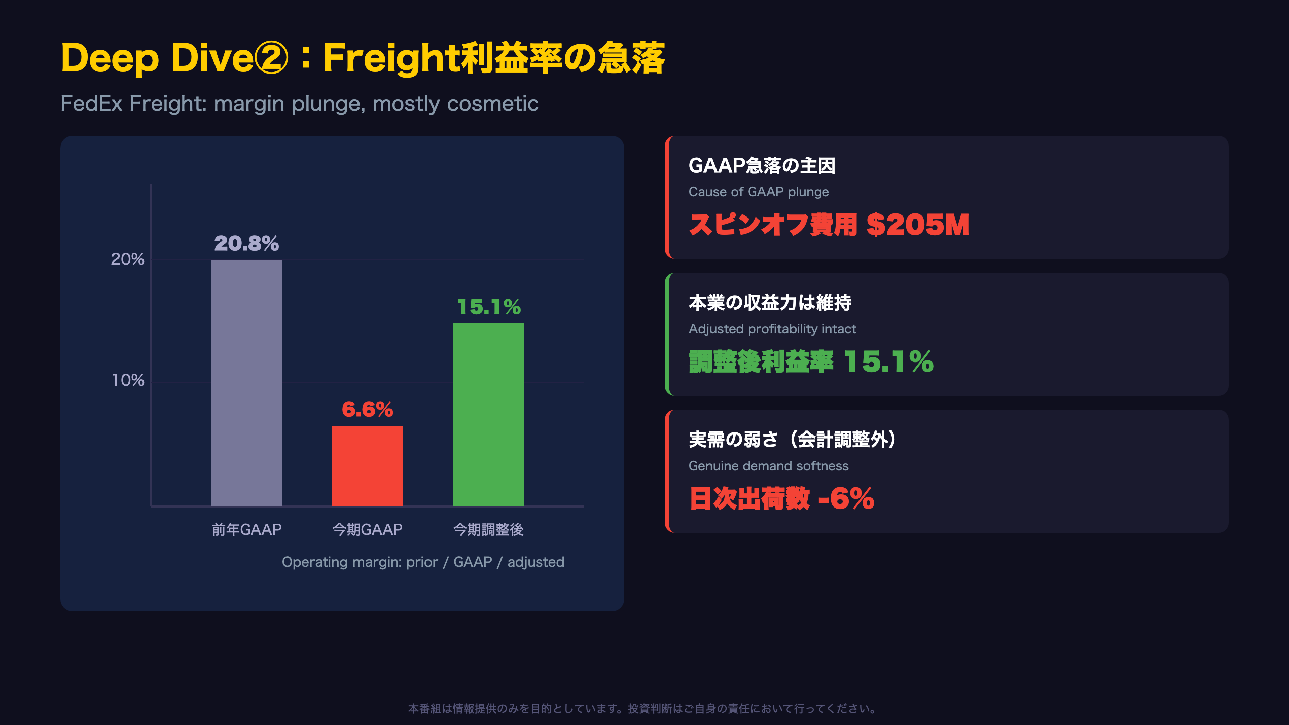 Deep Dive②：FedEx Freightの利益率急落とスピンオフ