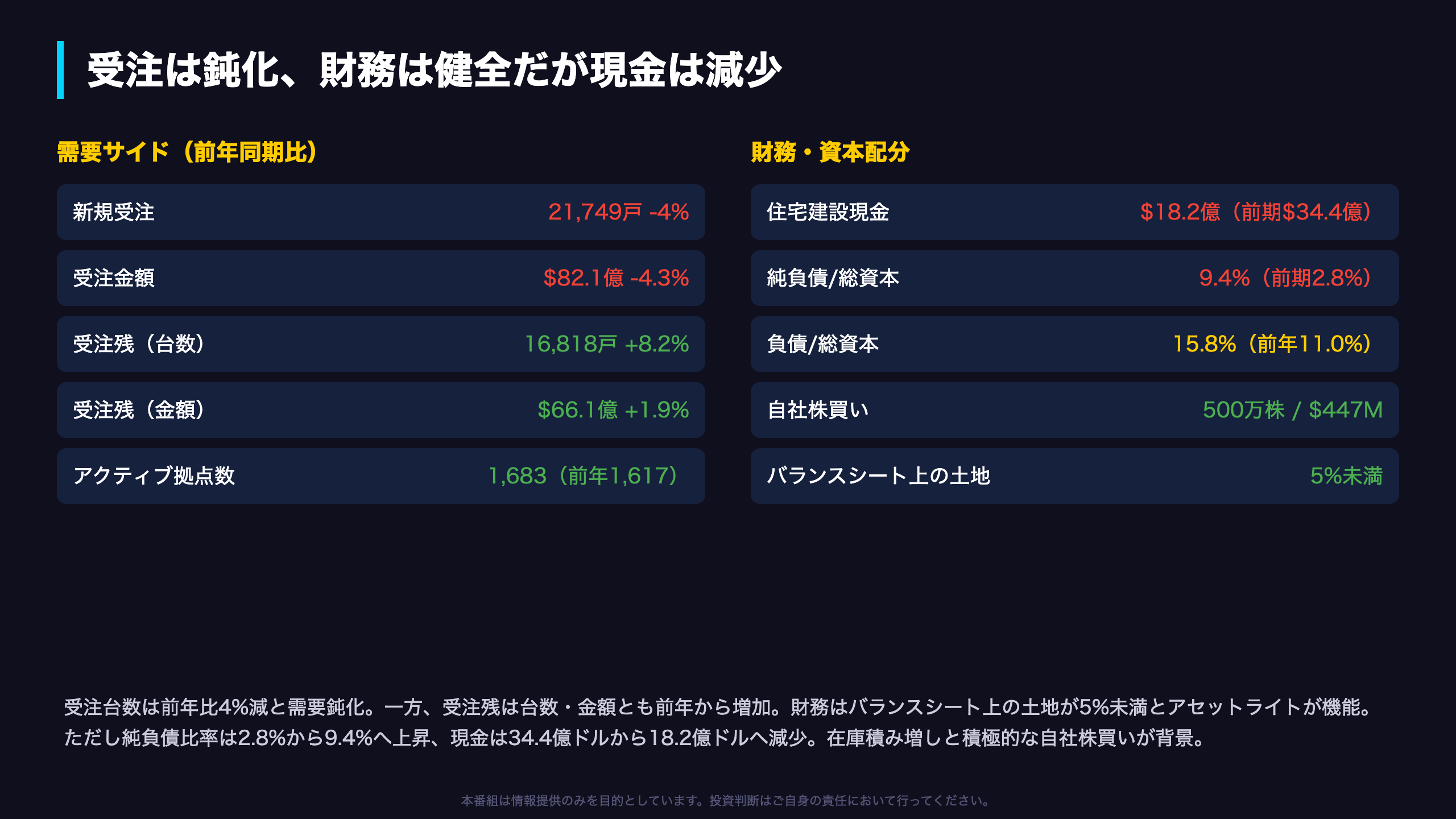 Deep Dive③:受注・財務とアセットライト戦略