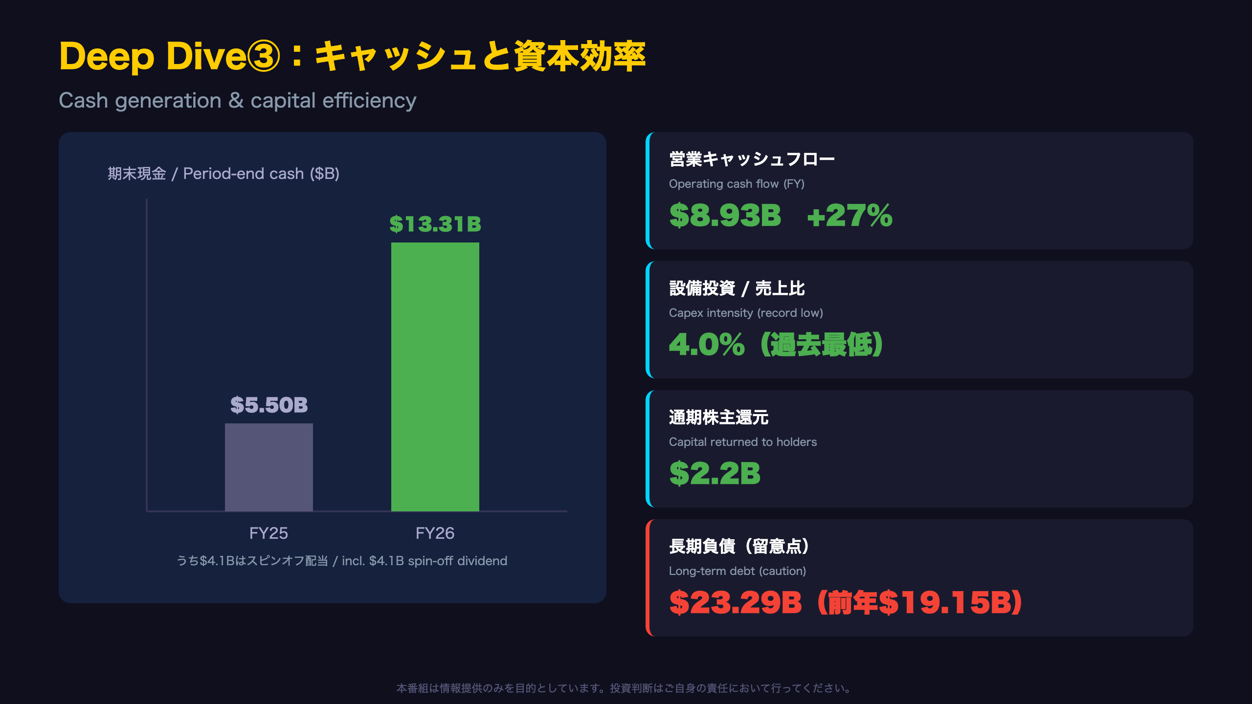 Deep Dive③：キャッシュ創出と資本効率の改善
