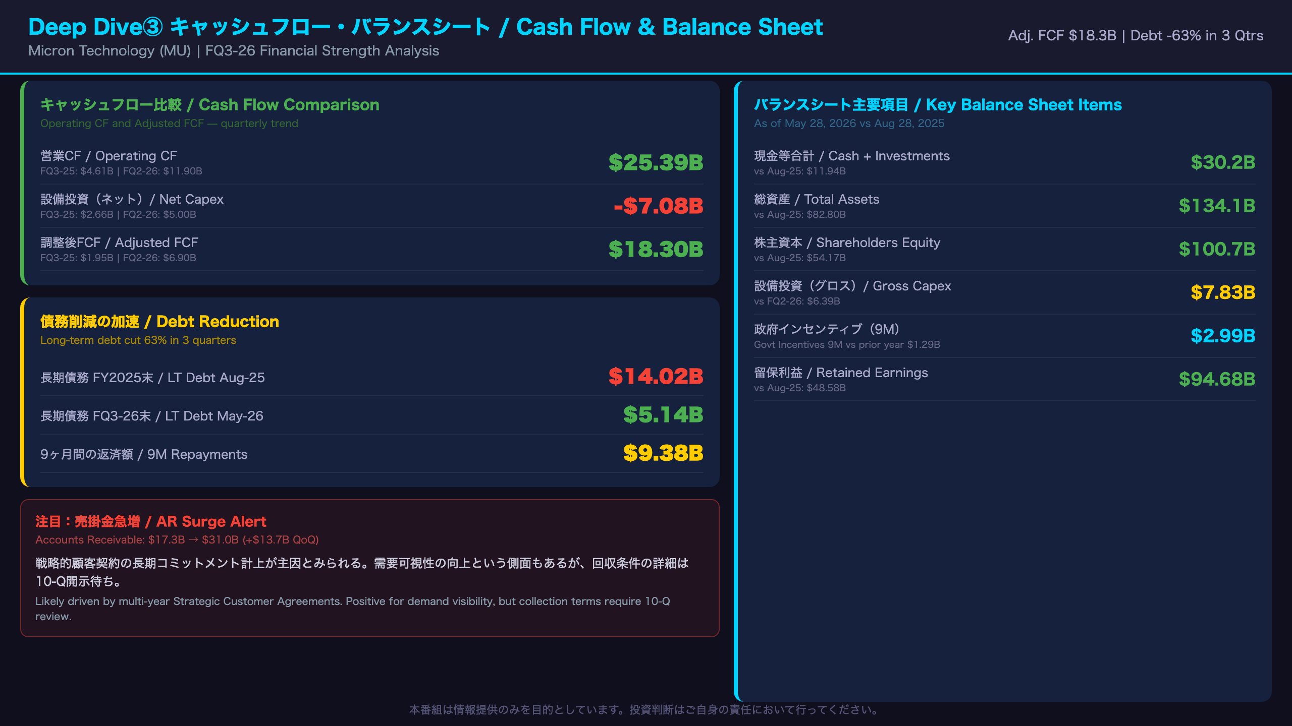 Deep Dive③：キャッシュフロー・バランスシートの強化