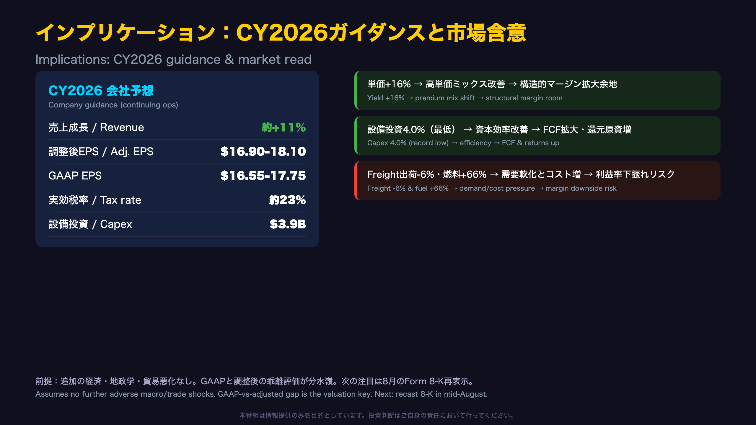 インプリケーション：CY2026ガイダンスと市場含意