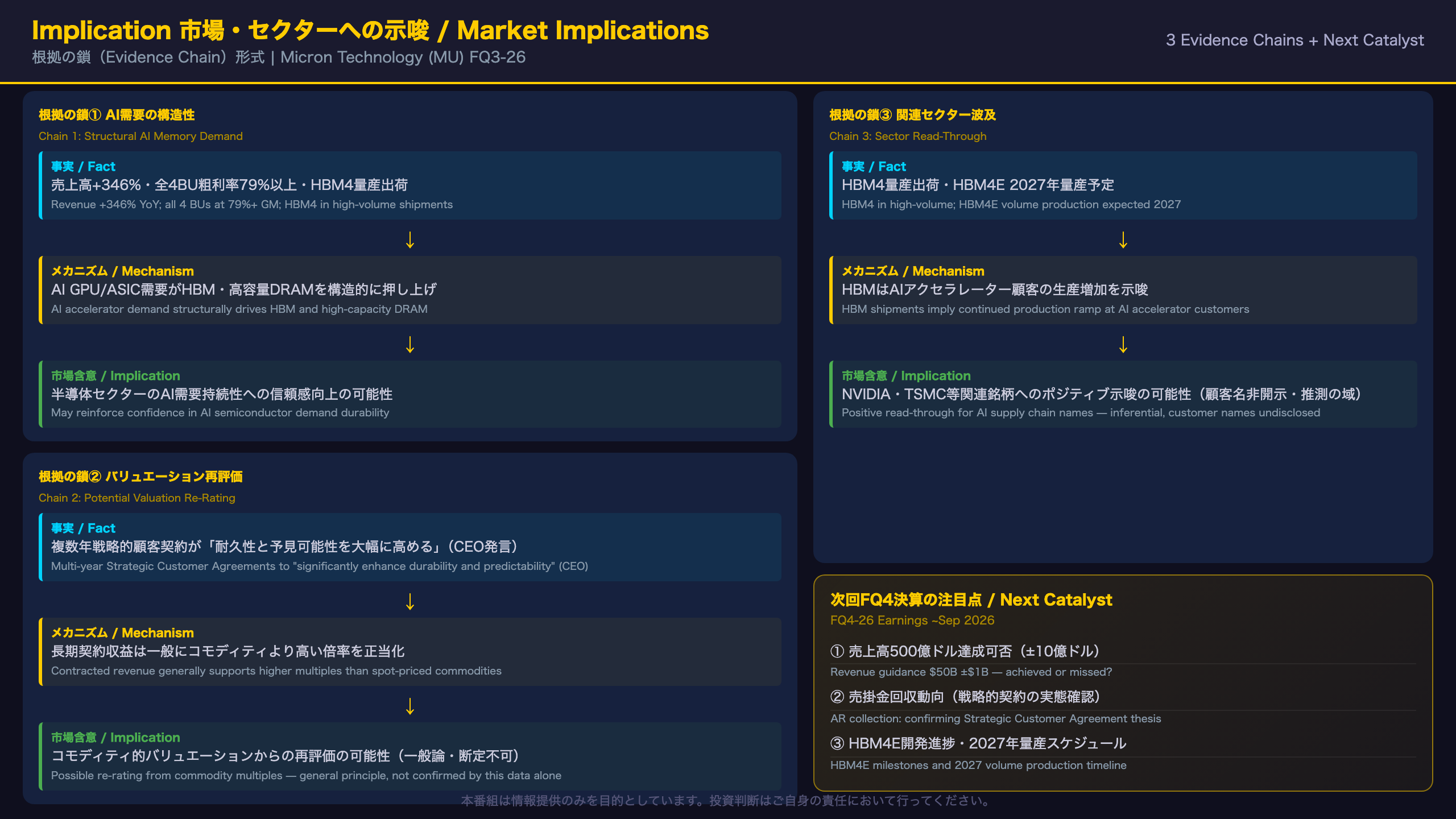 Implication：市場・セクターへの示唆