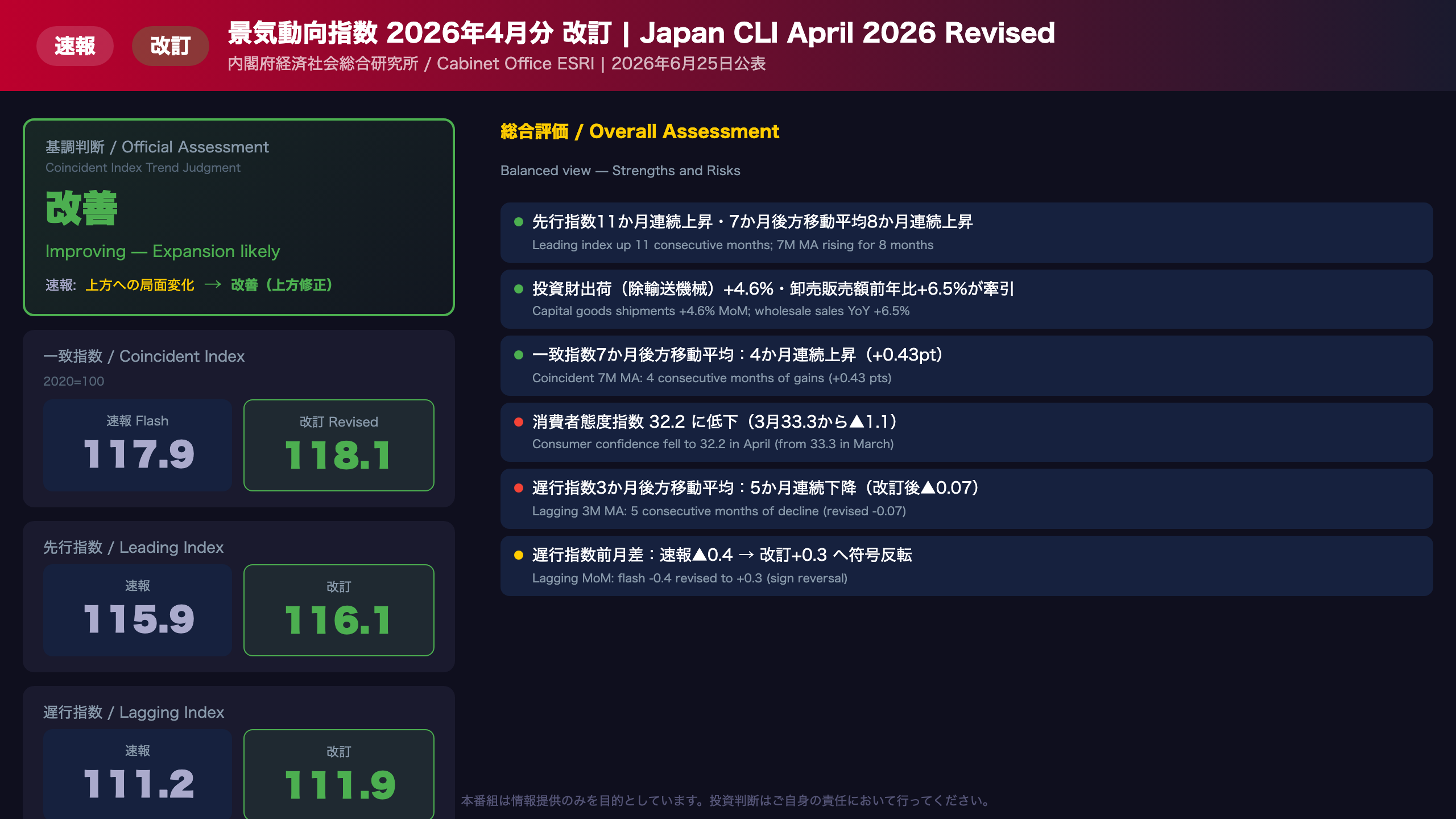 The Ultimate Summary：基調判断「改善」へ格上げ、日本景気の現在地