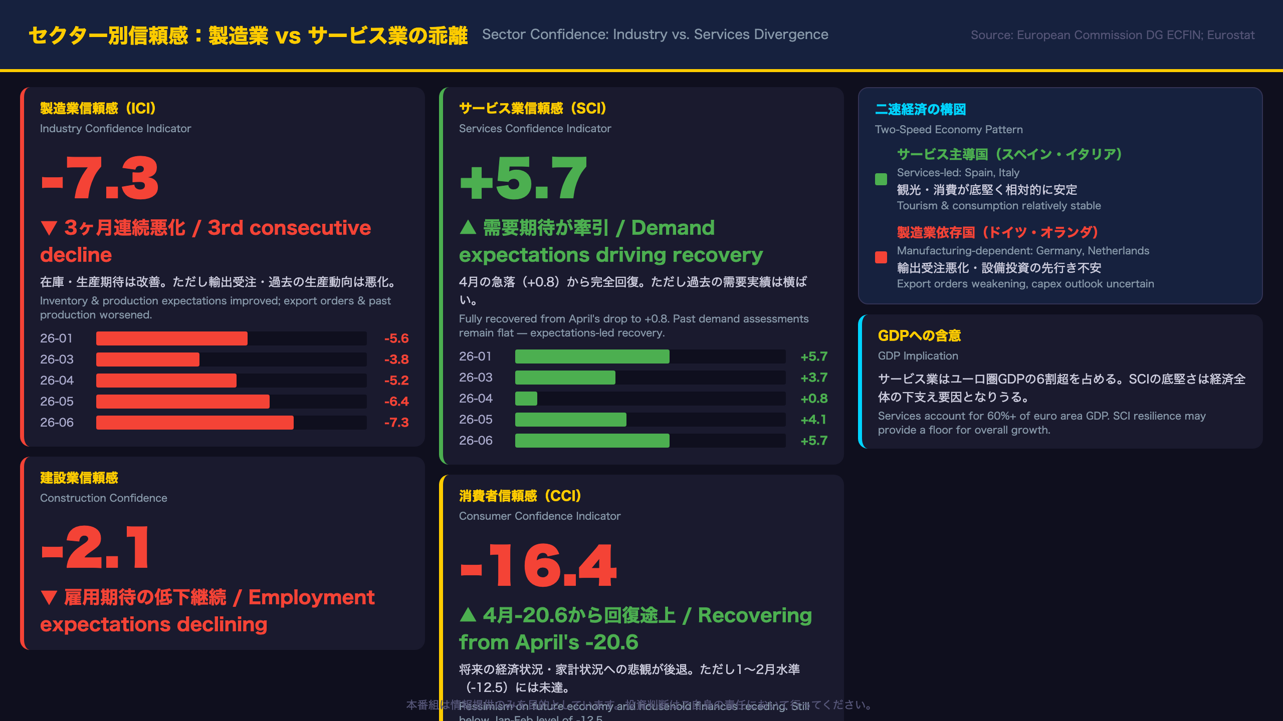 セクター別信頼感の深掘り：製造業 vs サービス業の乖離