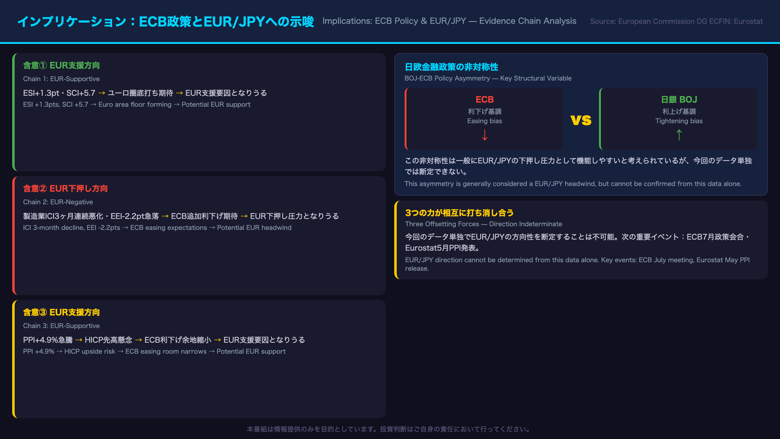 インプリケーション：ECB政策とEUR/JPYへの示唆