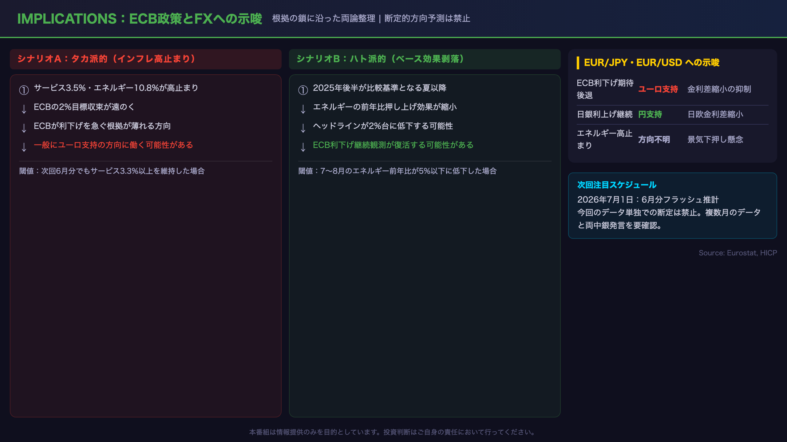 ECB政策への含意とFX（EUR/JPY・EUR/USD）への示唆