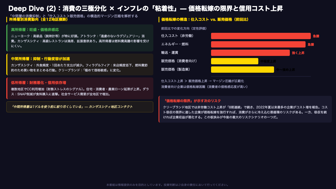 Slide 3: Deep Dive — 消費の三極分化とインフレの「粘着性」