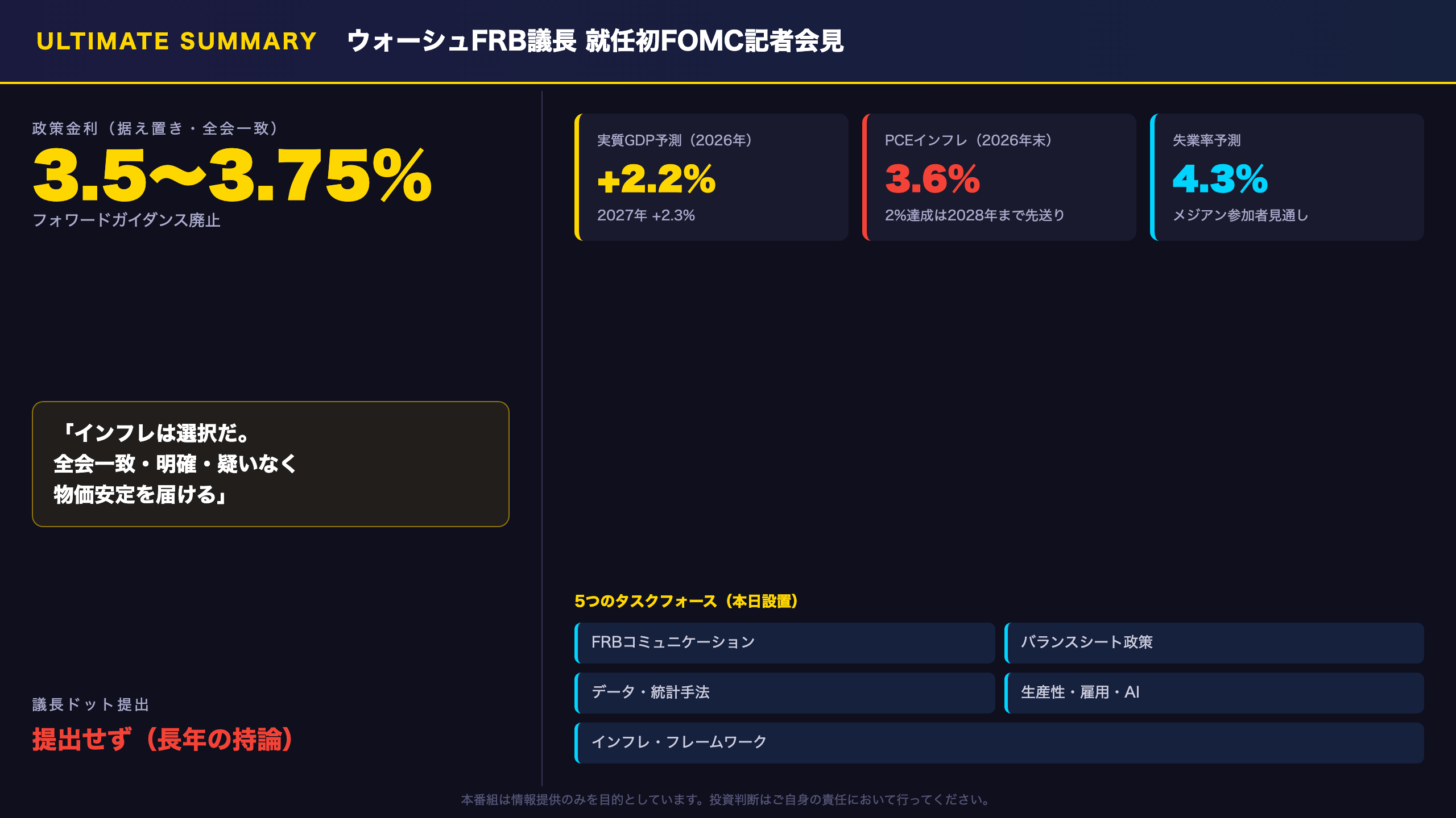 FRB - The Ultimate Summary：ウォーシュFRBの「新章」—強さと不確実性の両面