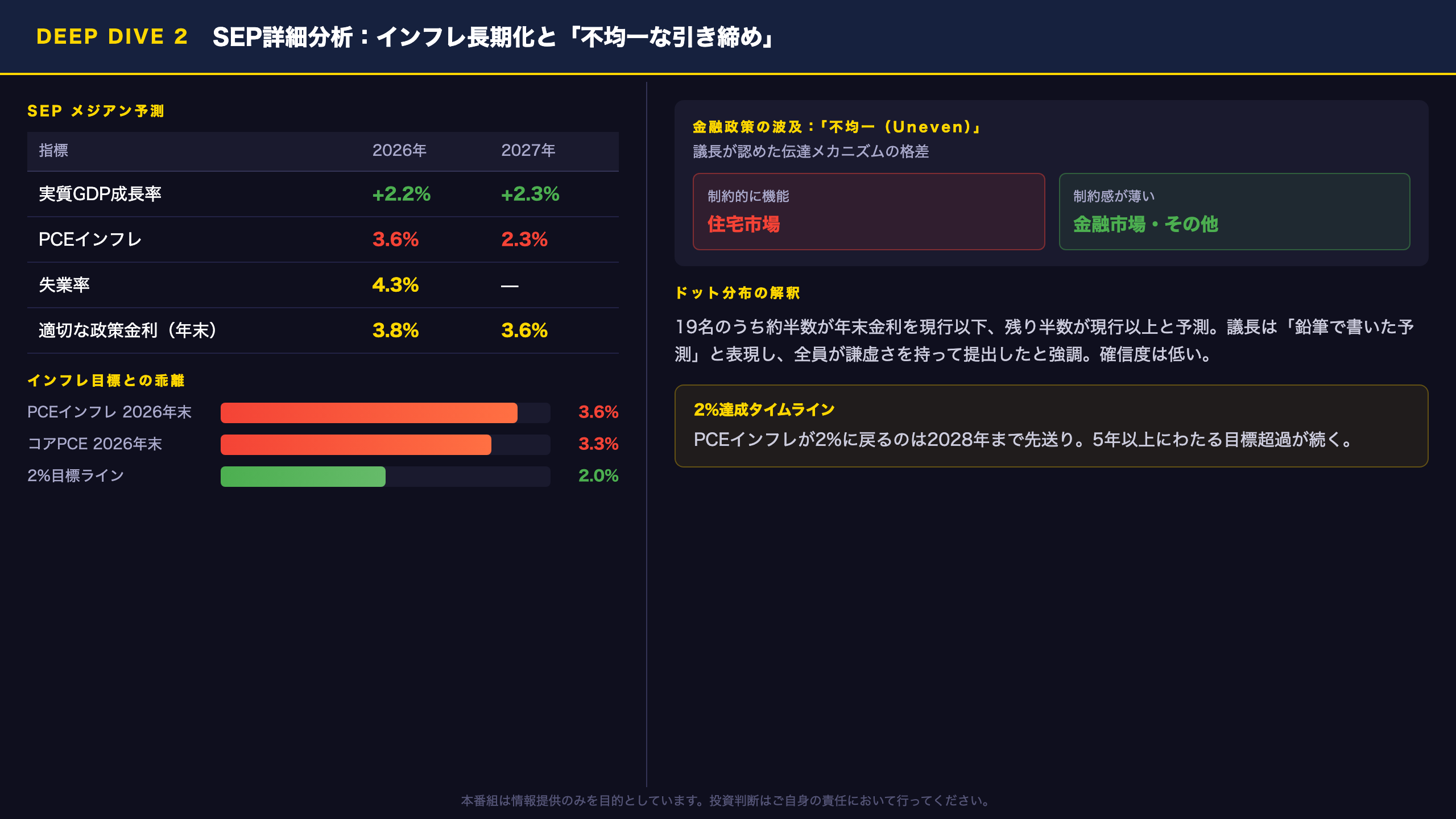 Deep Dive②：SEP詳細分析——インフレ長期化と「不均一な引き締め」