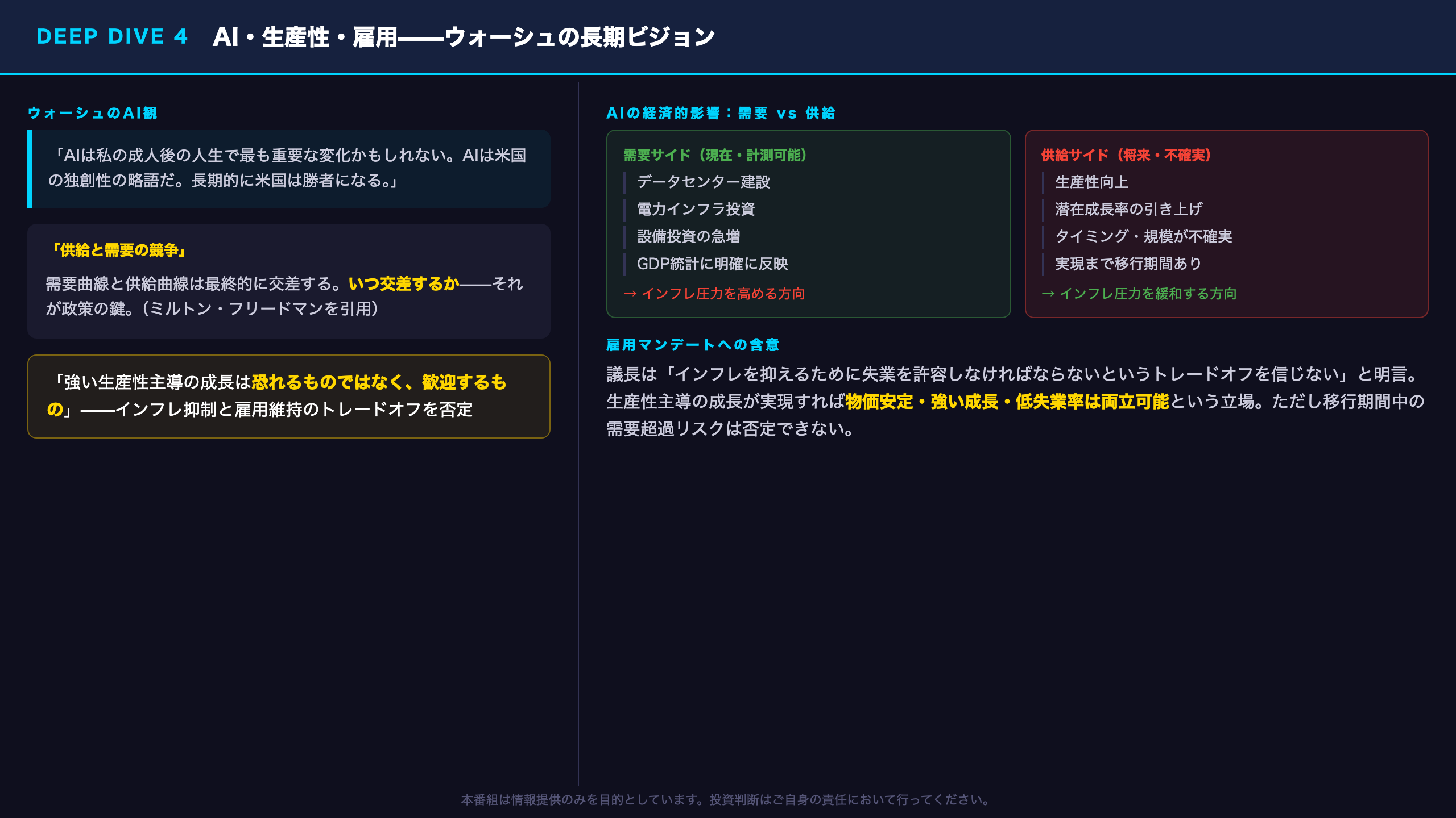 Deep Dive④：AI・生産性・雇用——ウォーシュの長期ビジョン