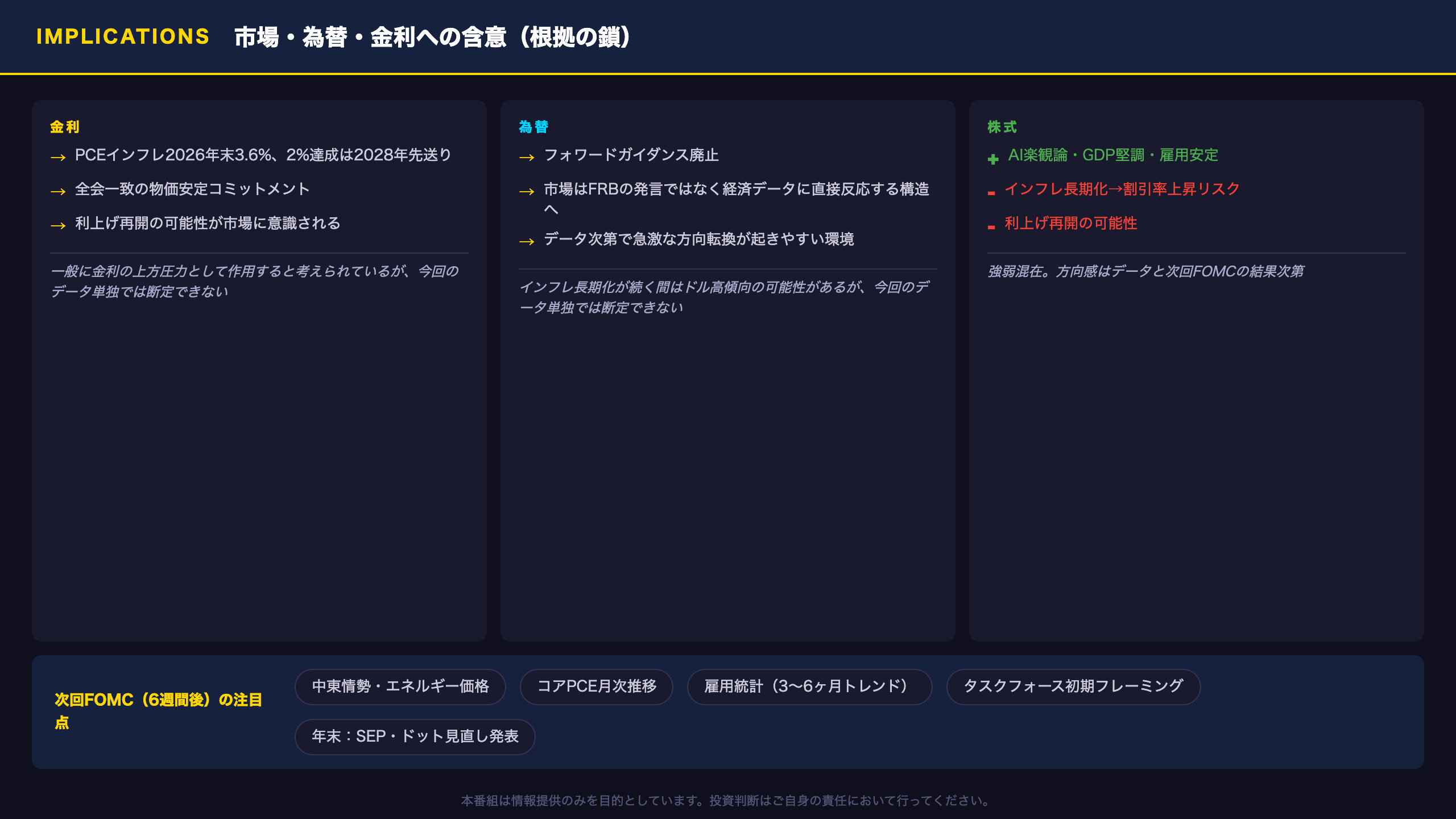 インプリケーション：市場・為替・金利への含意