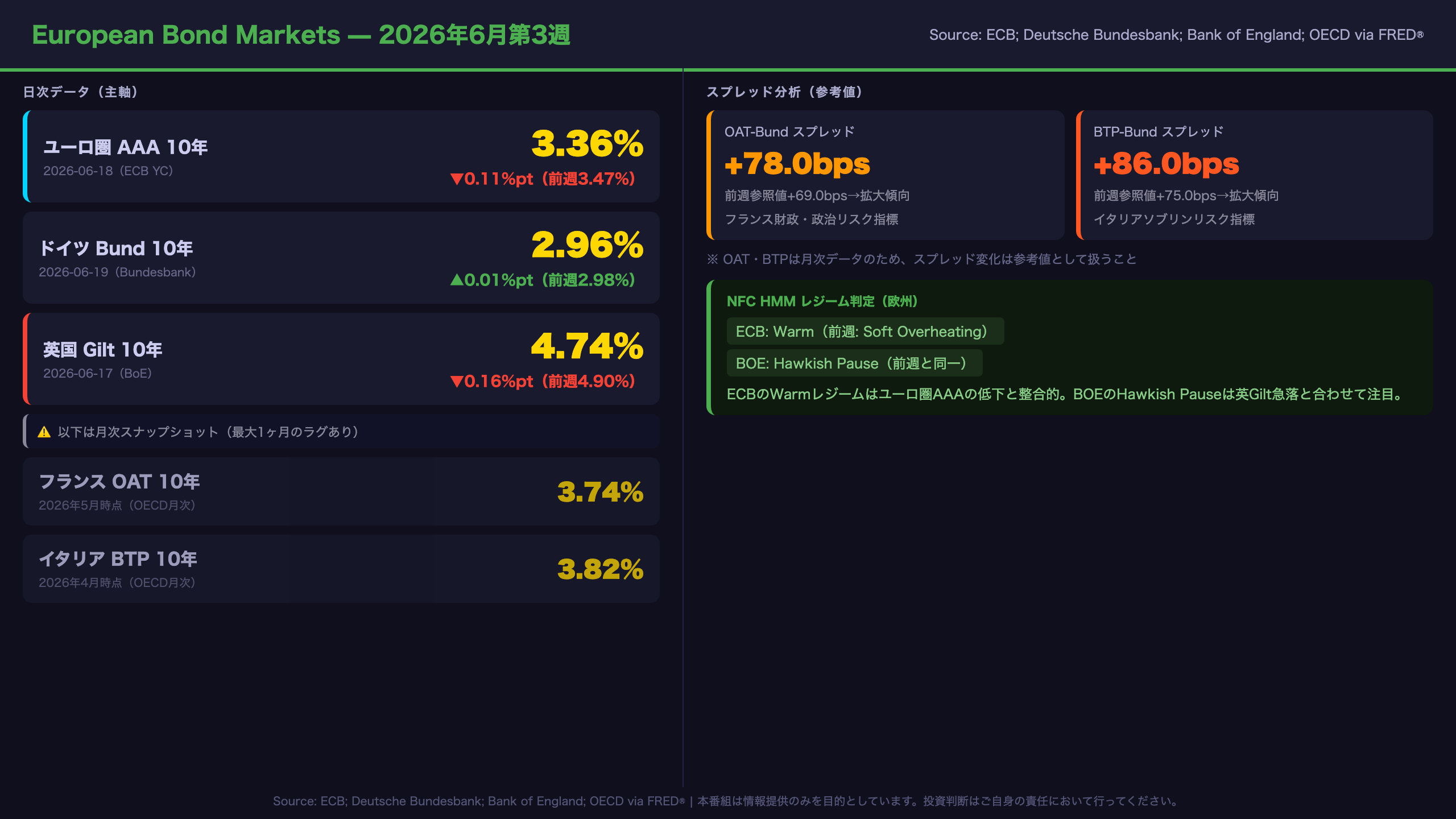 ヨーロッパ債券市場（European Bond Markets）