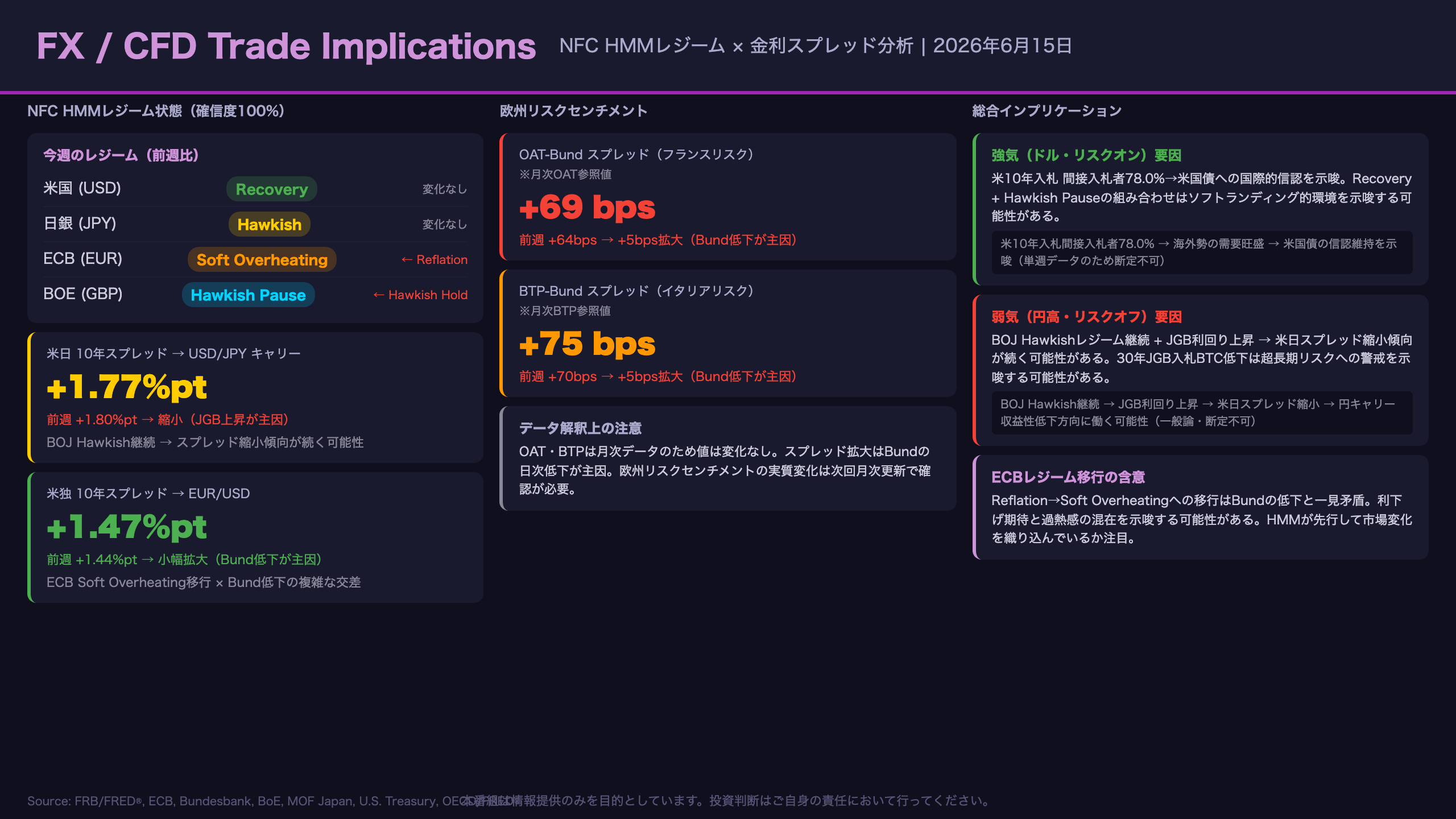FX・CFDへの含意（Trade Implications）