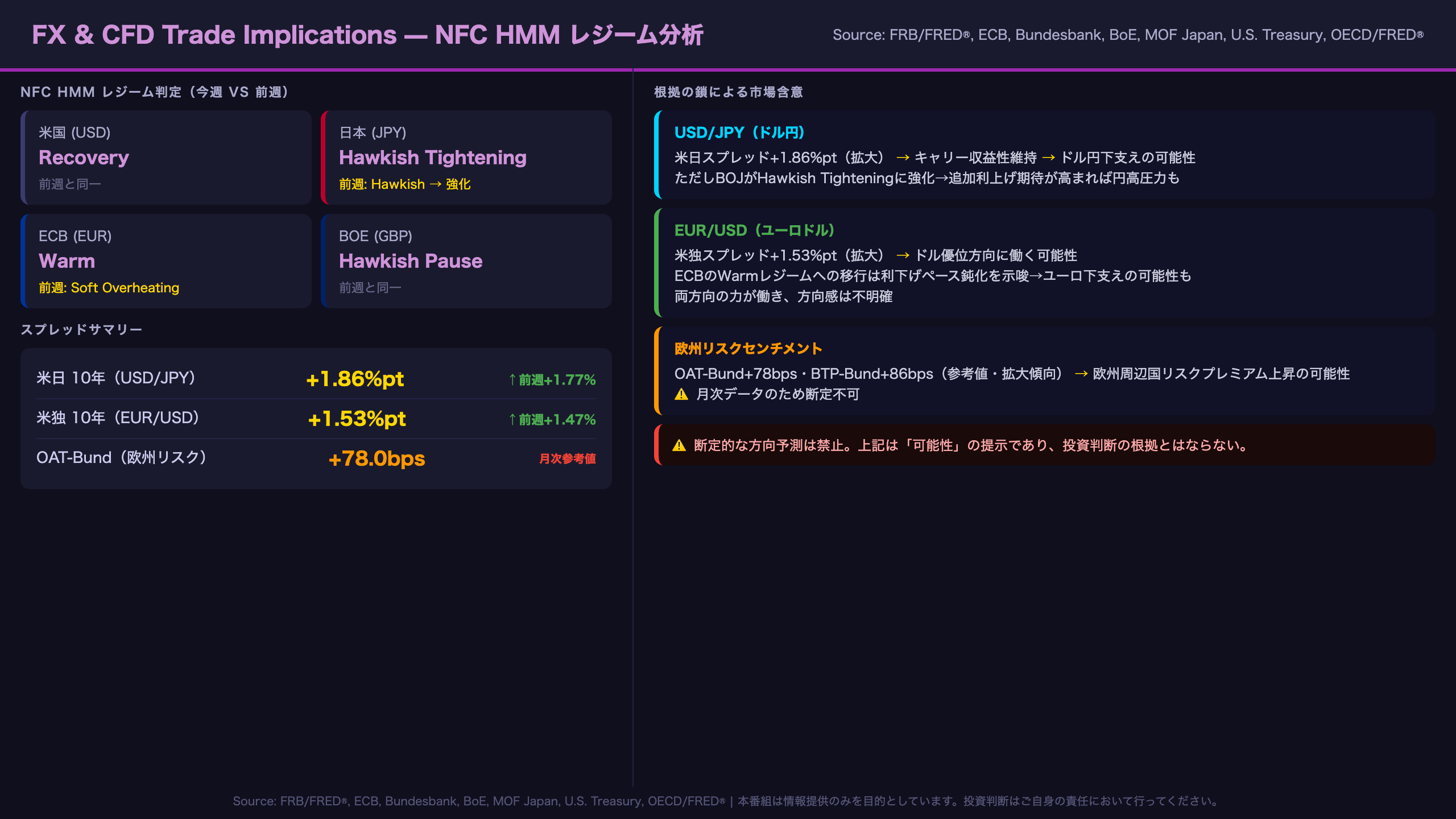 FX・CFDへの含意（Trade Implications）