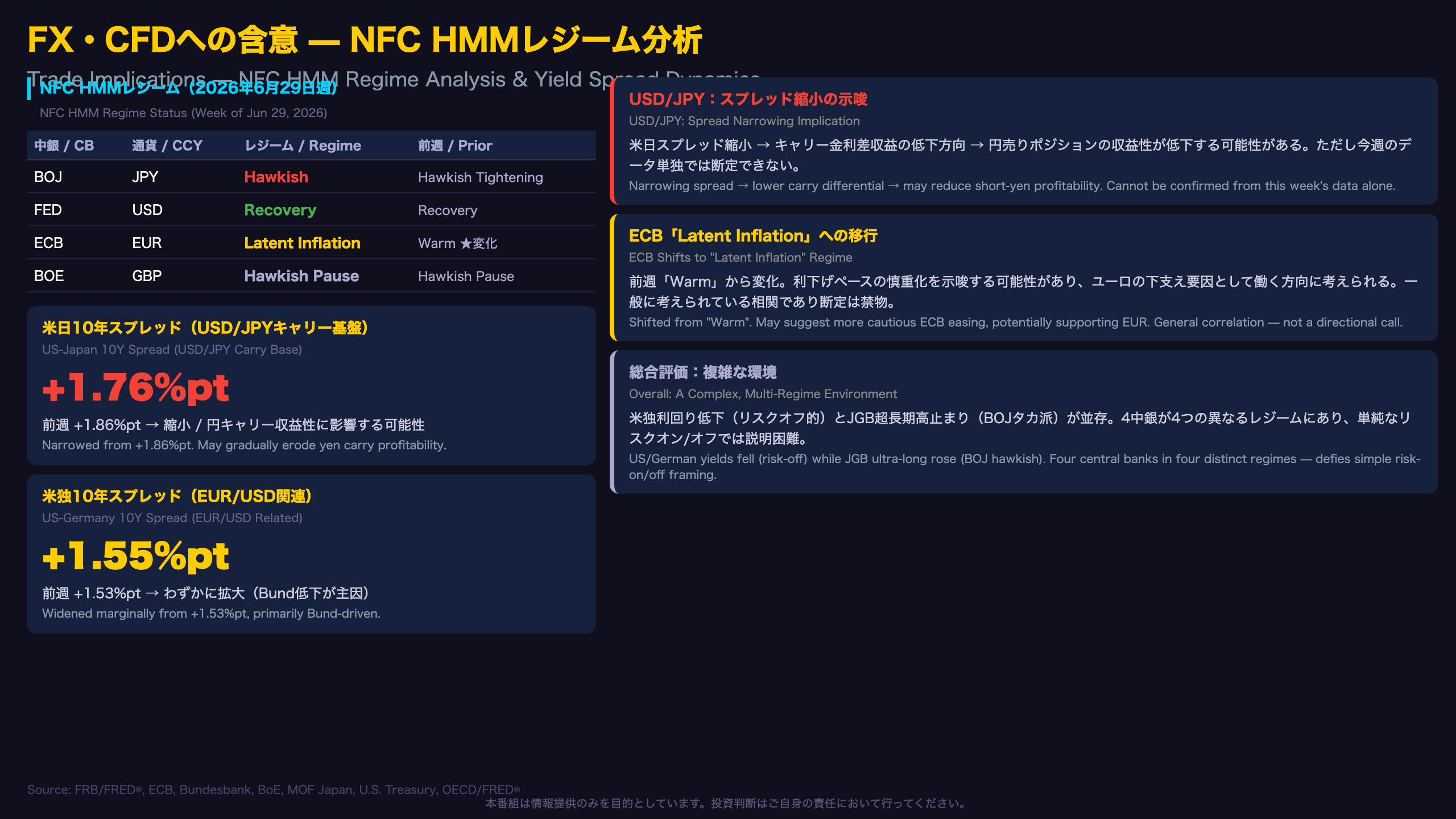 FX・CFDへの含意（Trade Implications）