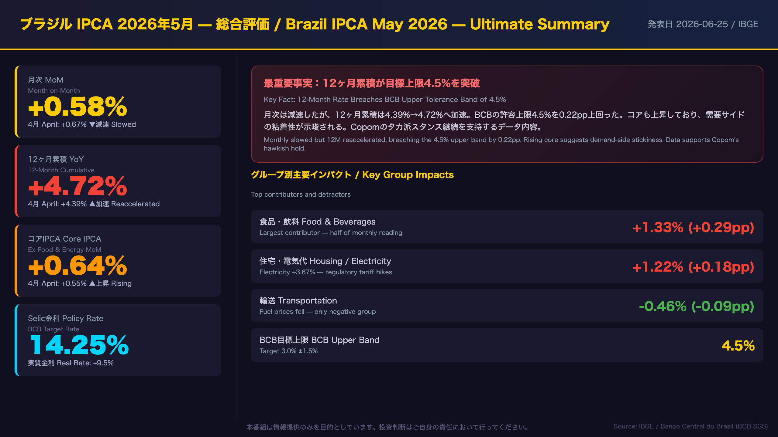 The Ultimate Summary — 5月IPCA総合評価