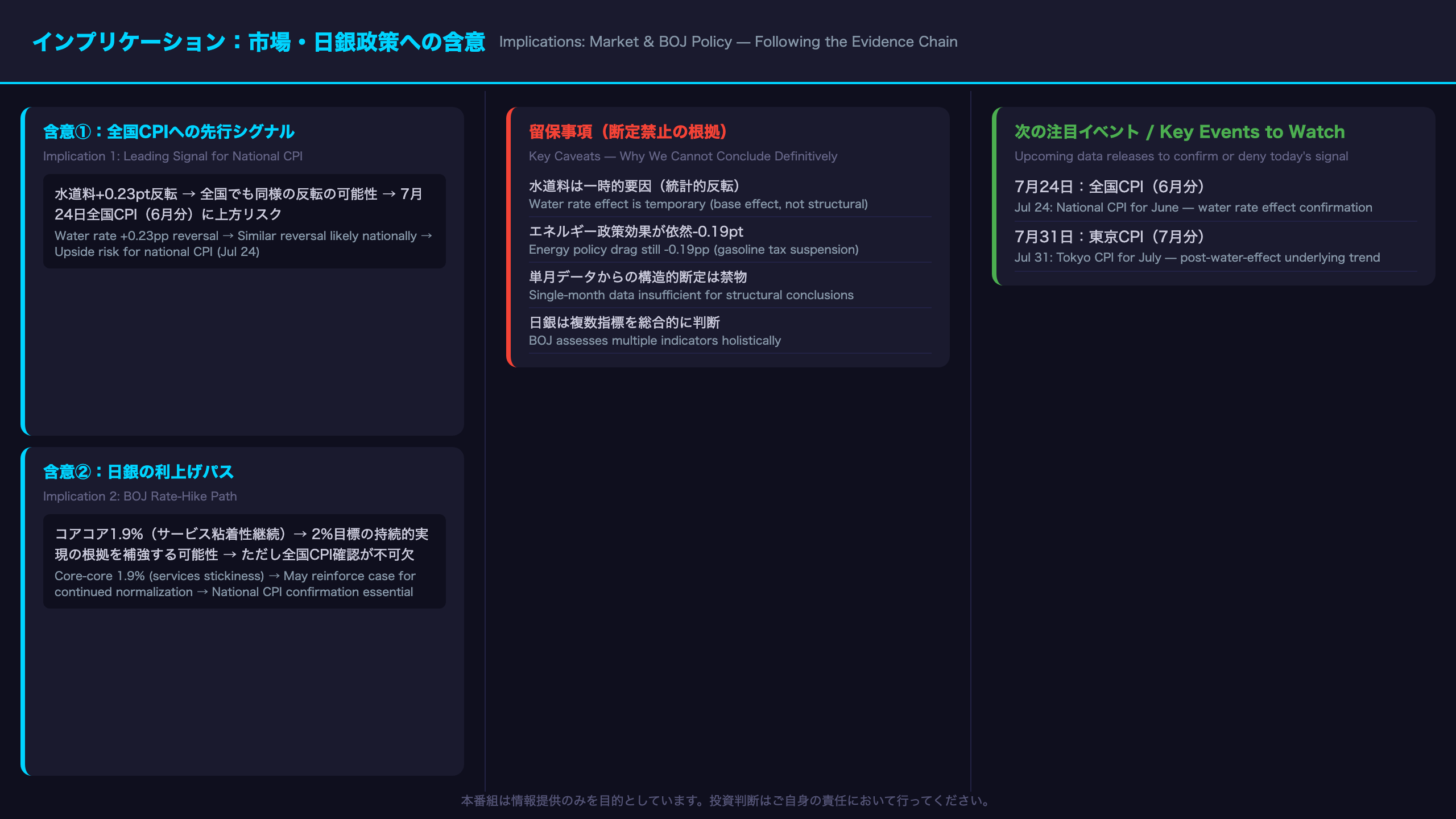 インプリケーション：市場・日銀政策への含意
