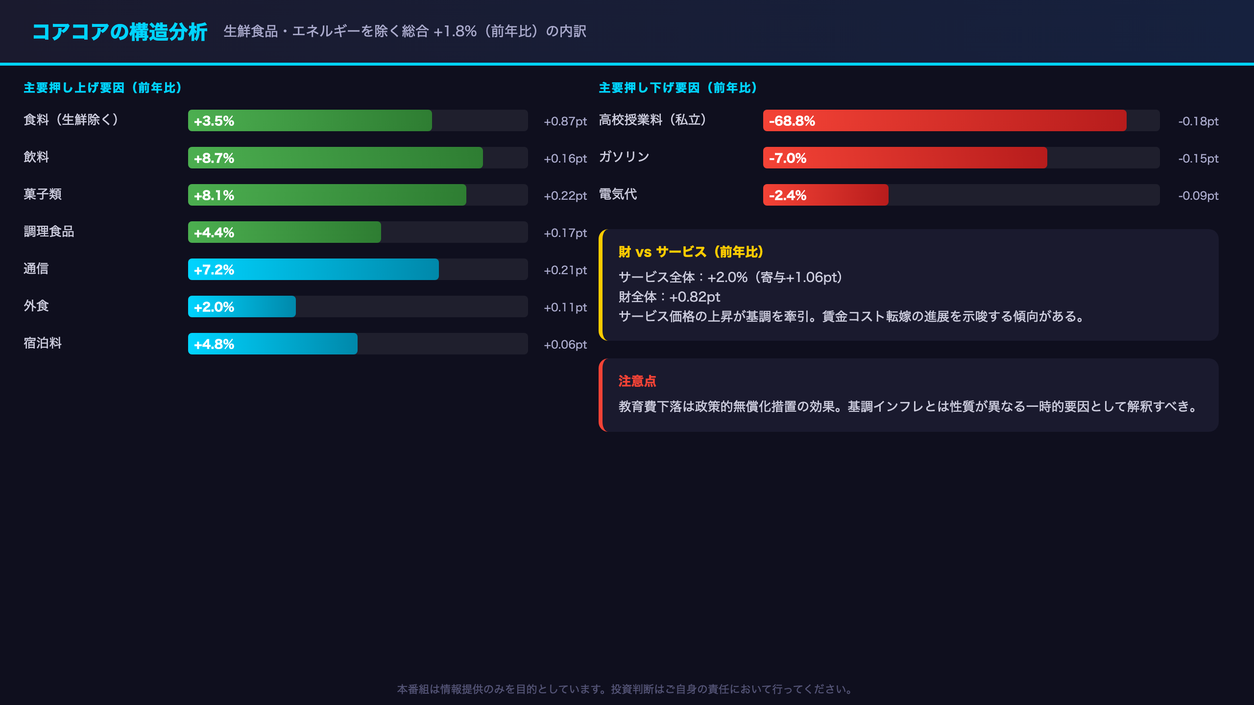 コアコアの深掘り：基調インフレの構造