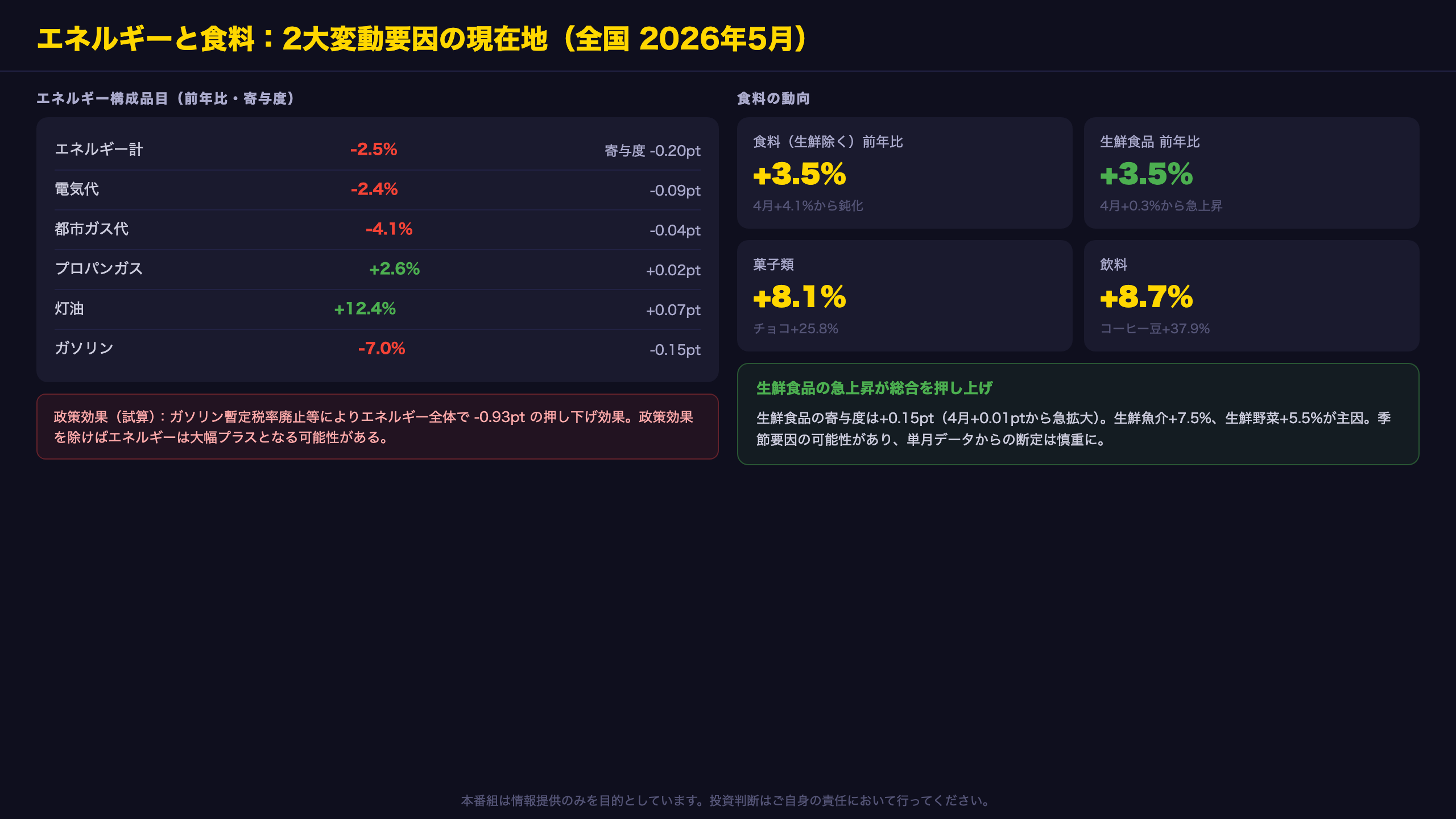 エネルギーと食料：2大変動要因の現在地