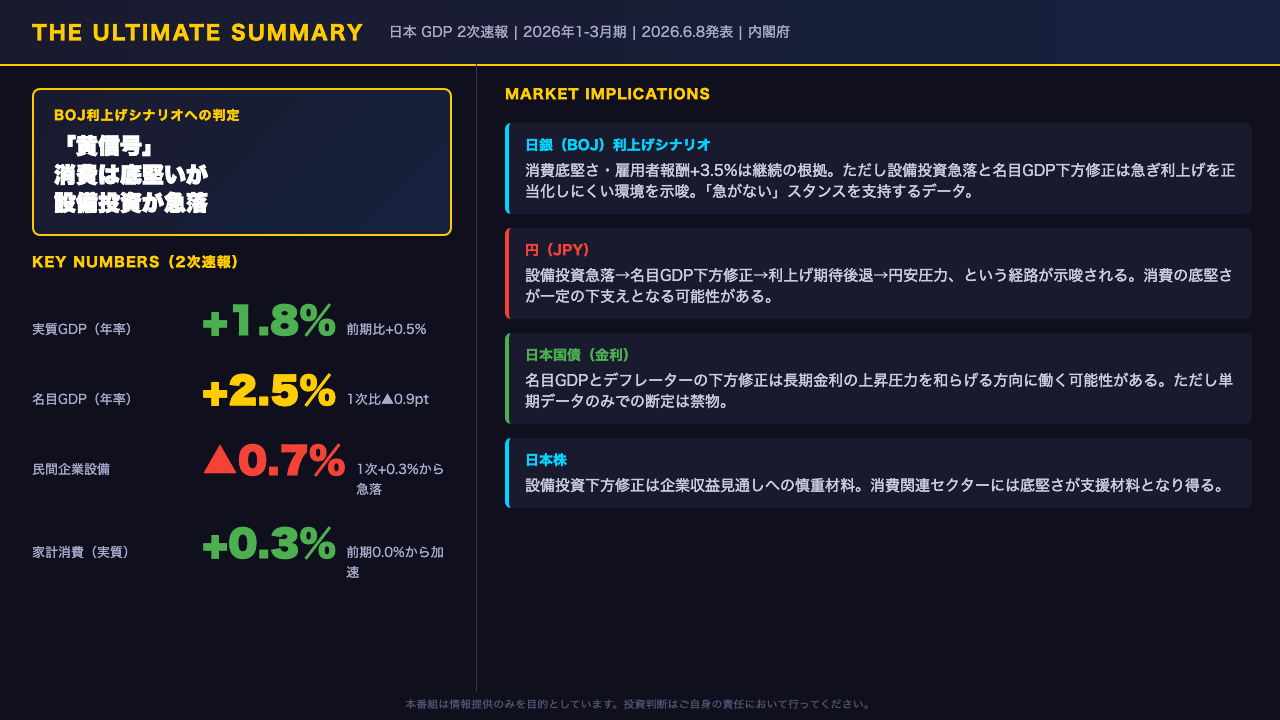 The Ultimate Summary：2次速報の決定的インプリケーション