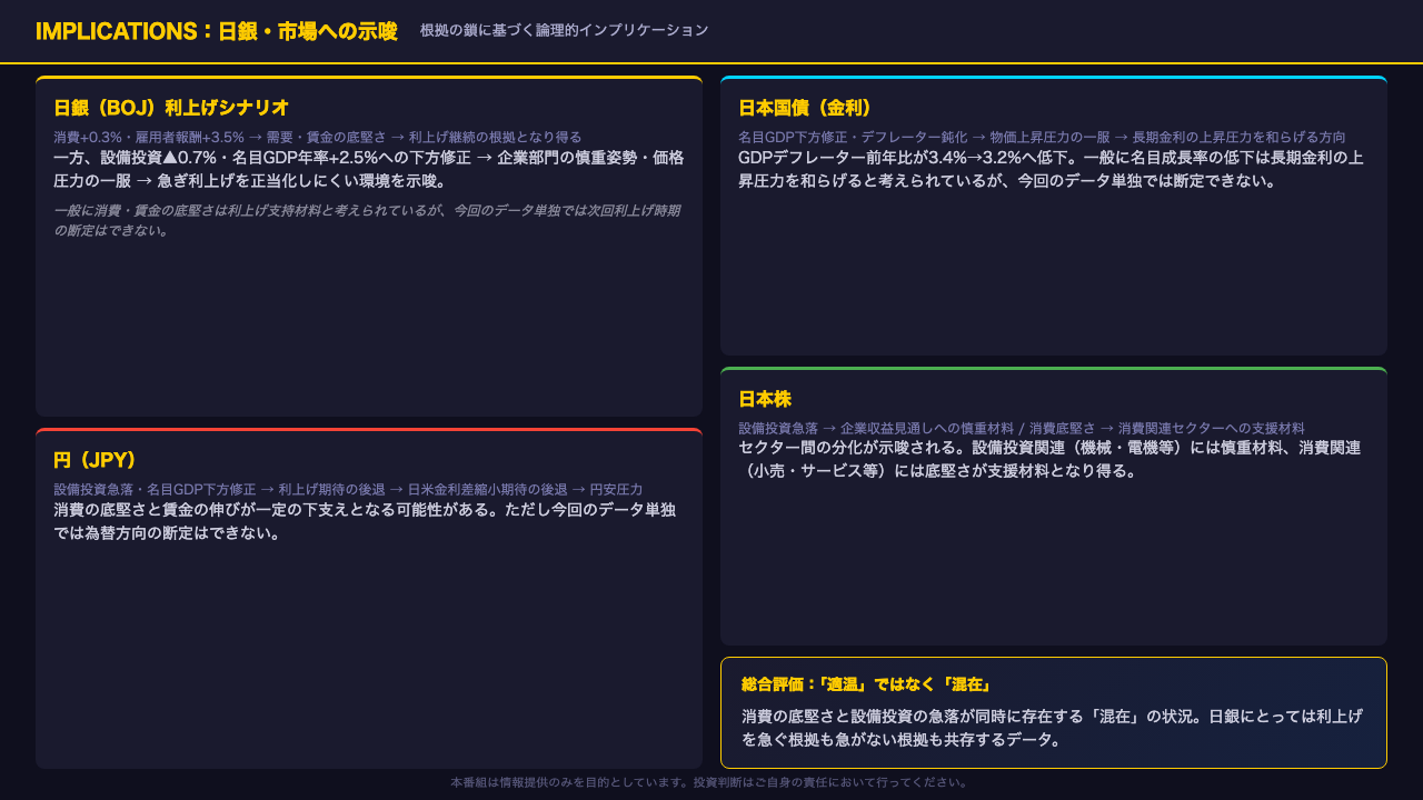 インプリケーション：日銀・市場への示唆