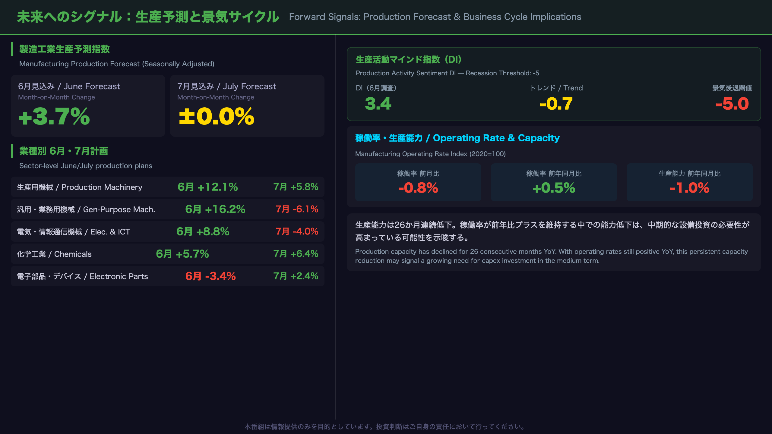 未来へのシグナル：生産予測と設備投資サイクルへの含意
